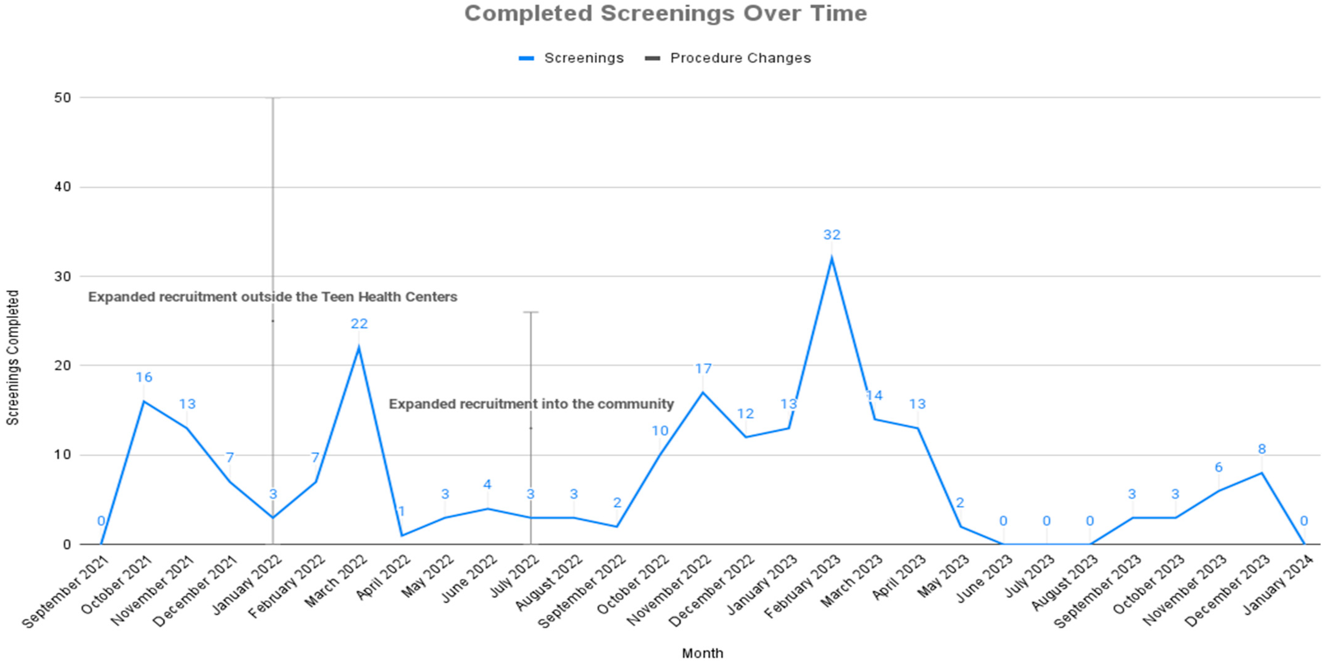 Brainsci 14 01134 g003