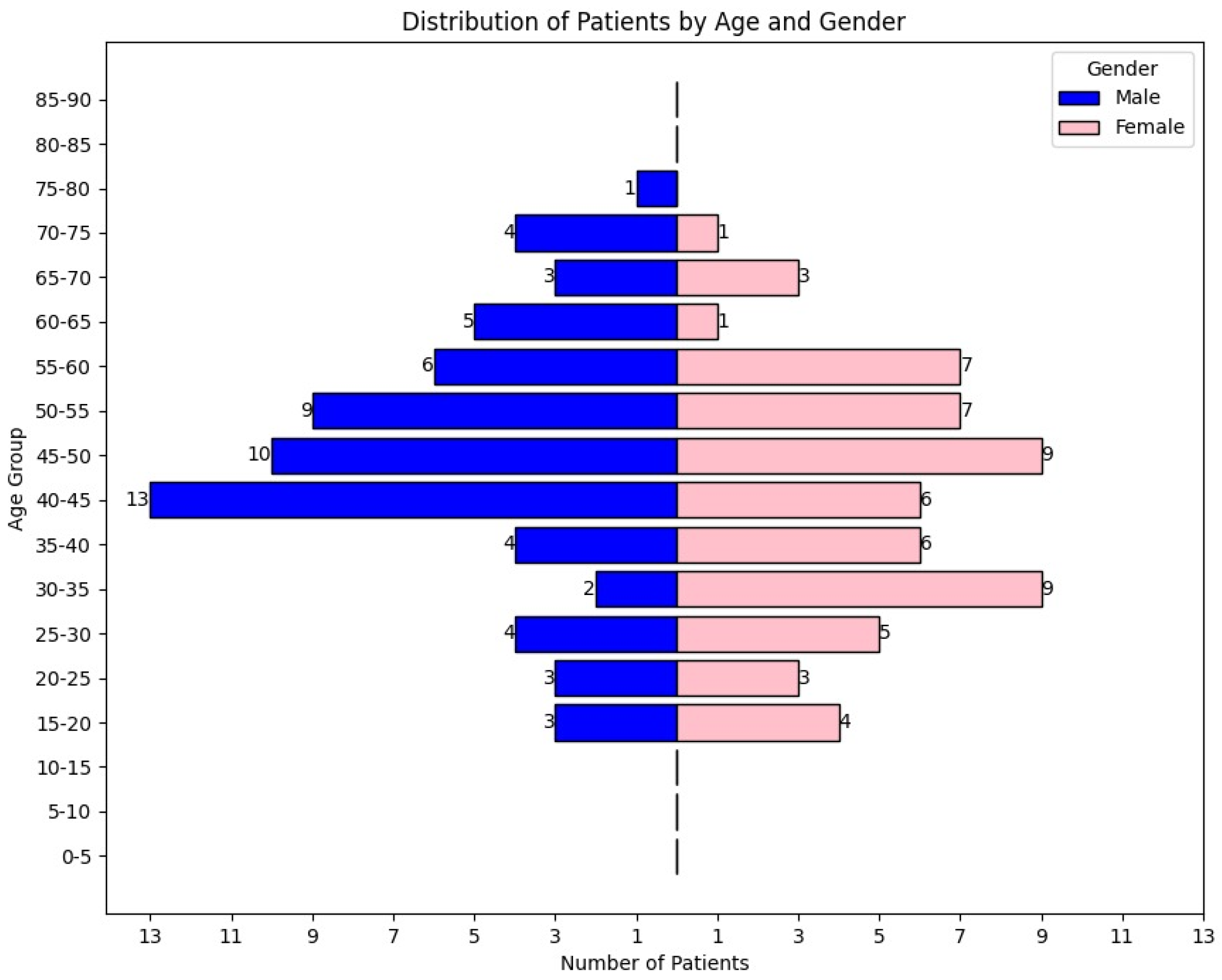 Brainsci 14 01136 g001