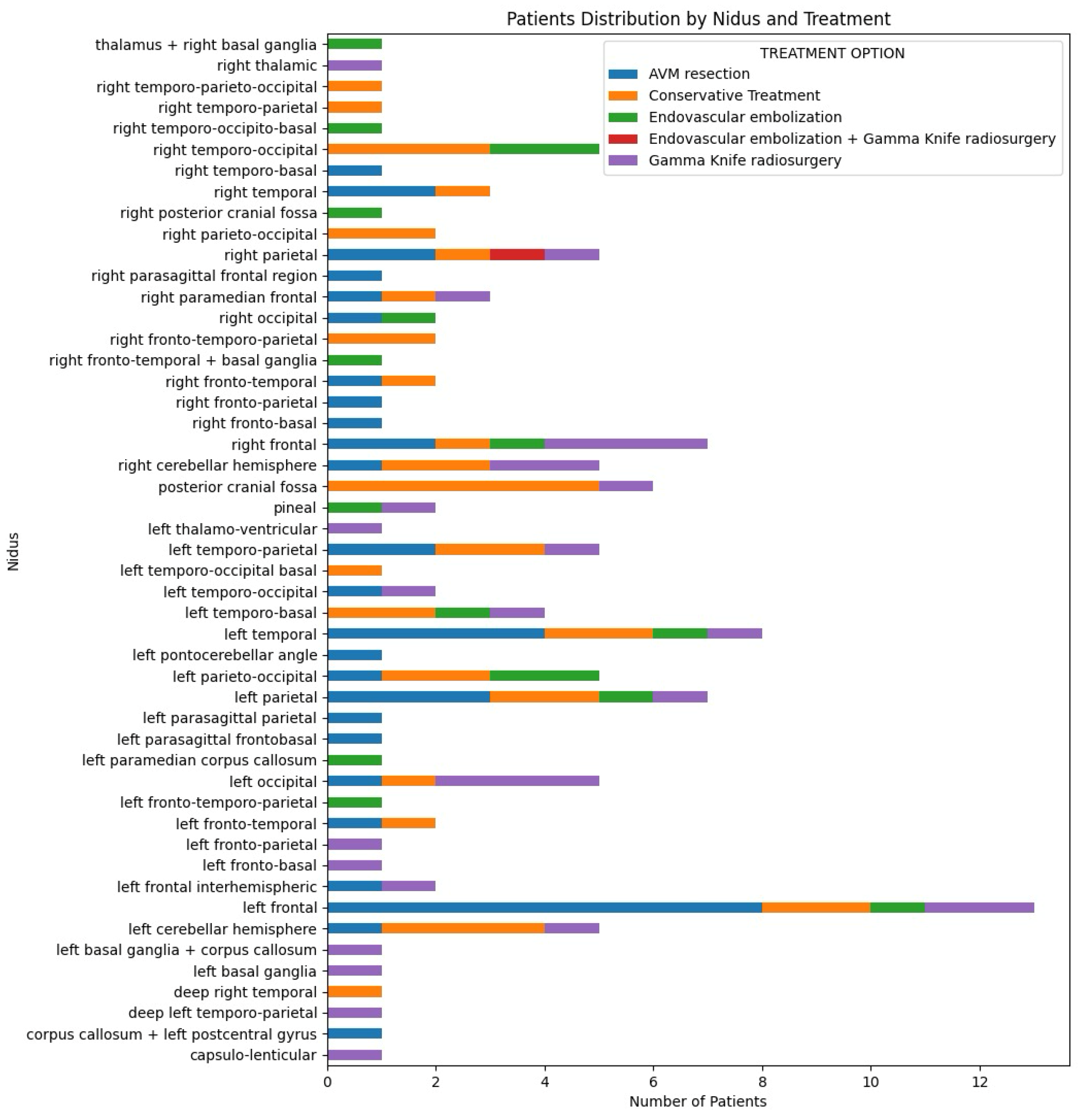 Brainsci 14 01136 g008