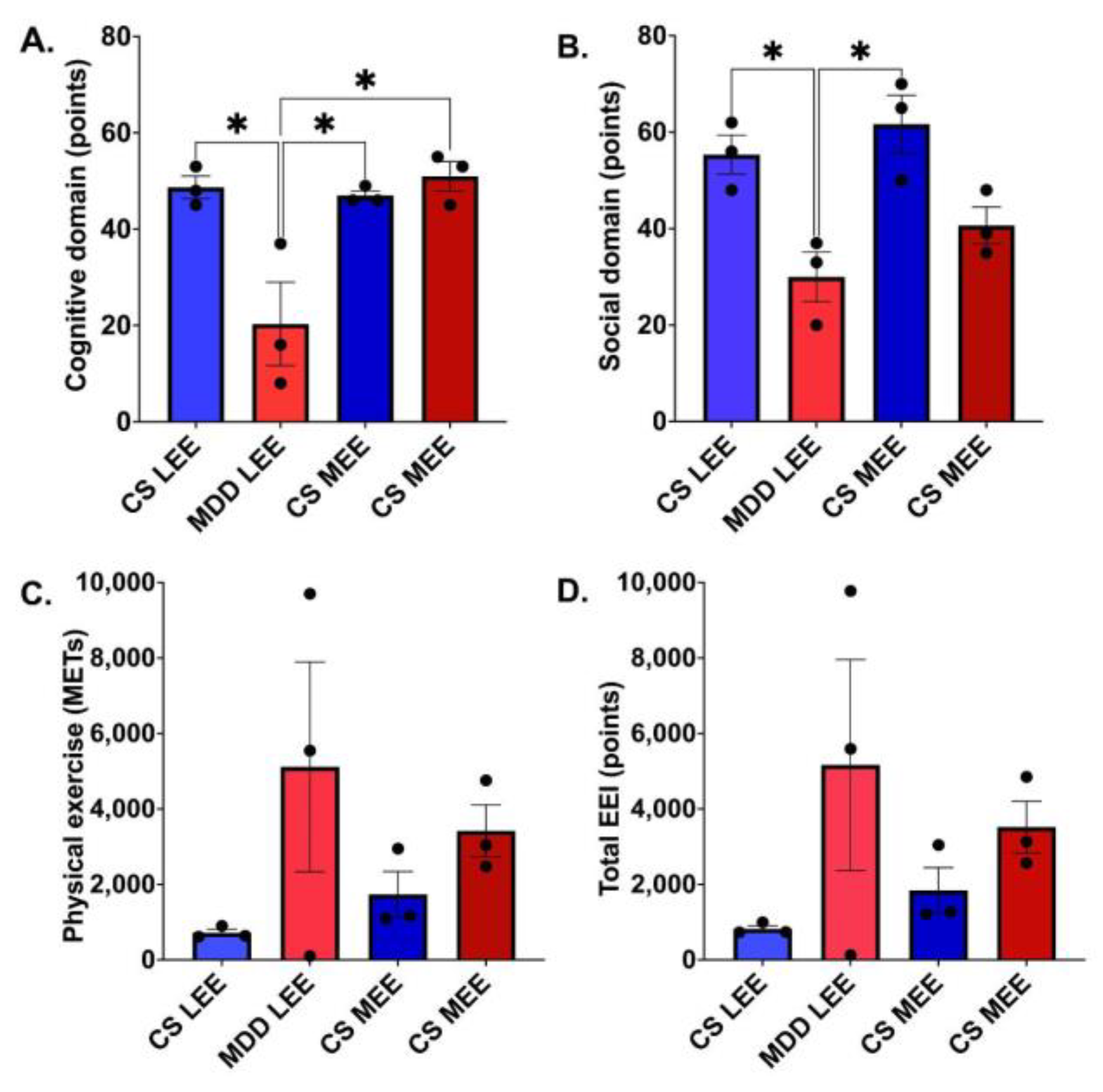 Brainsci 14 01137 g005
