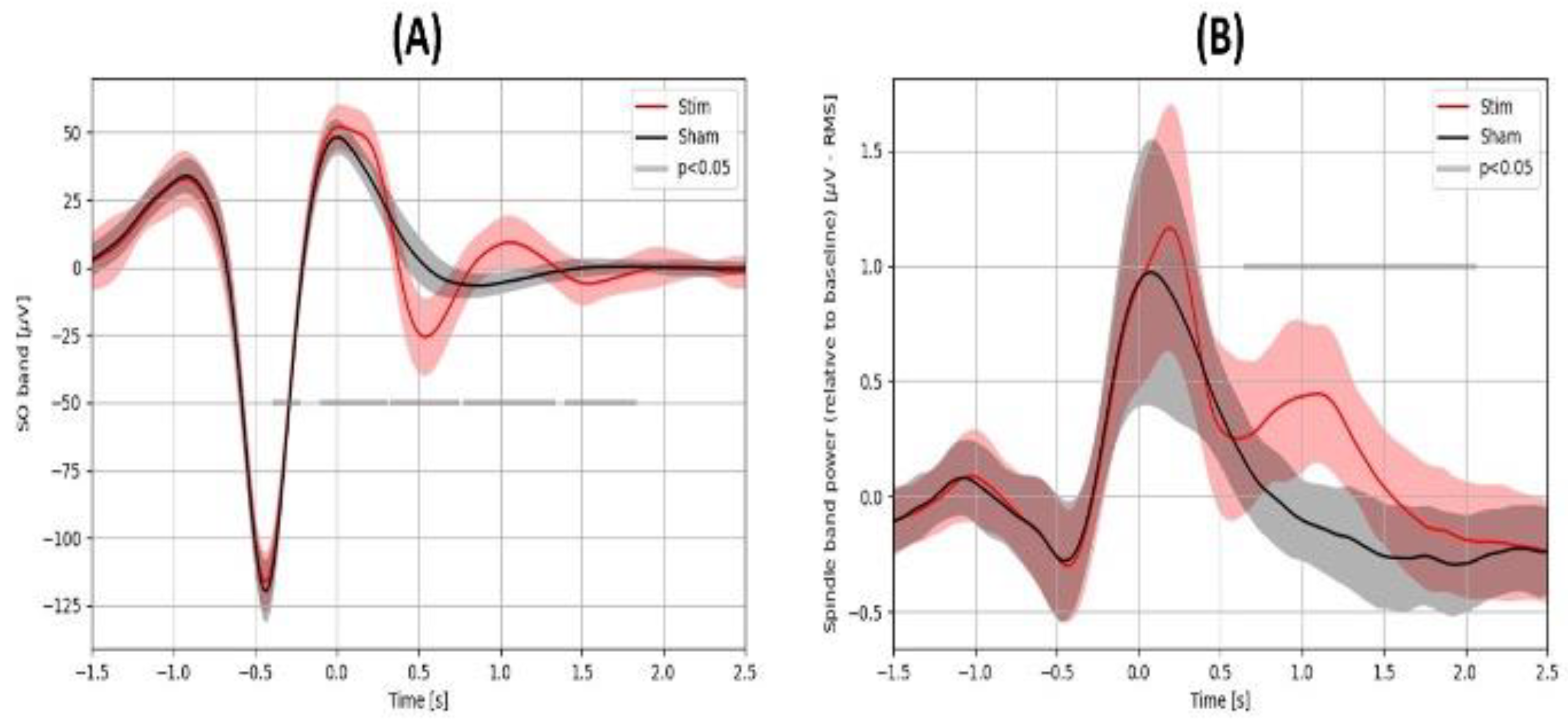 Brainsci 14 01138 g004