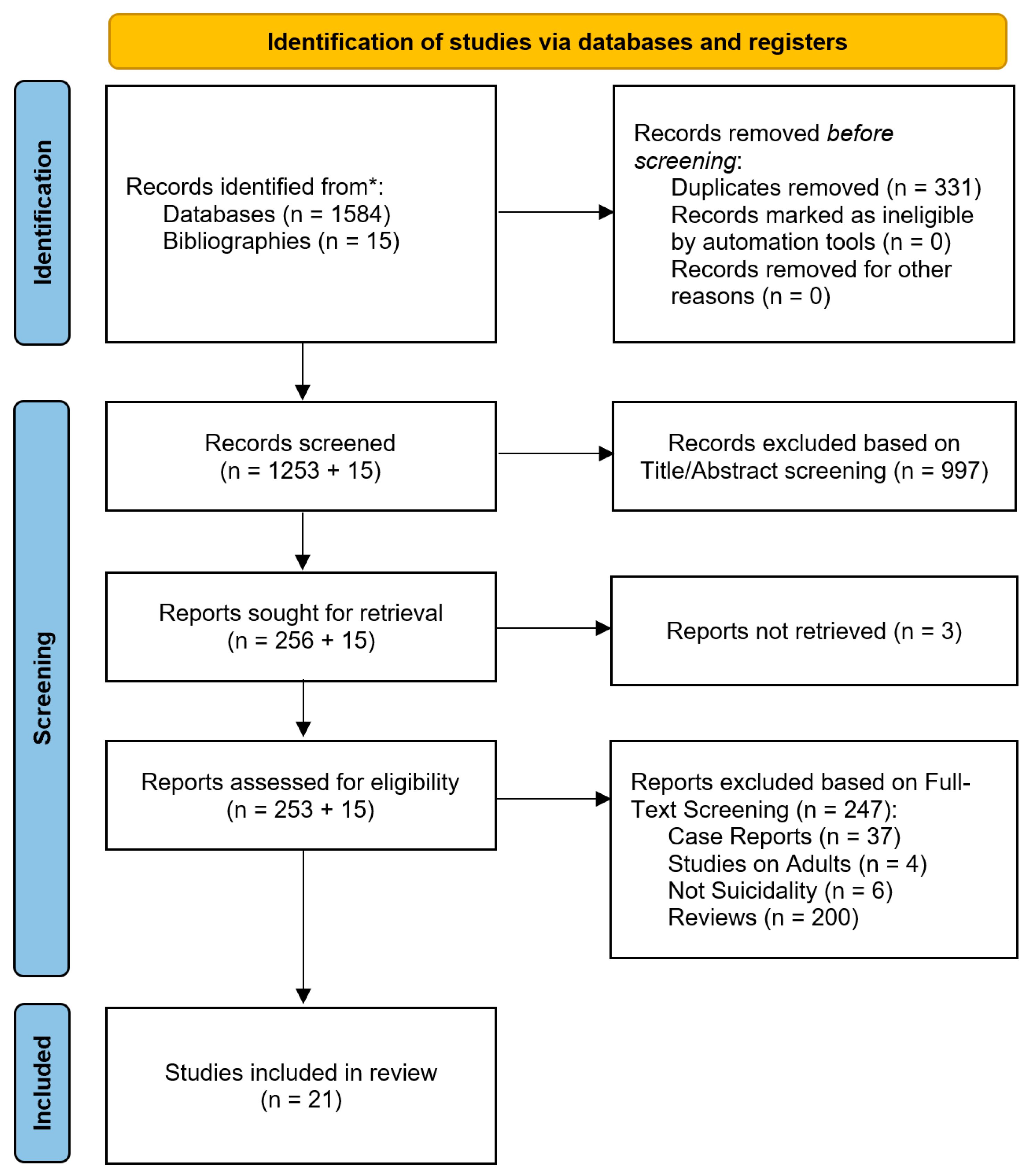 Brainsci 14 01139 g001