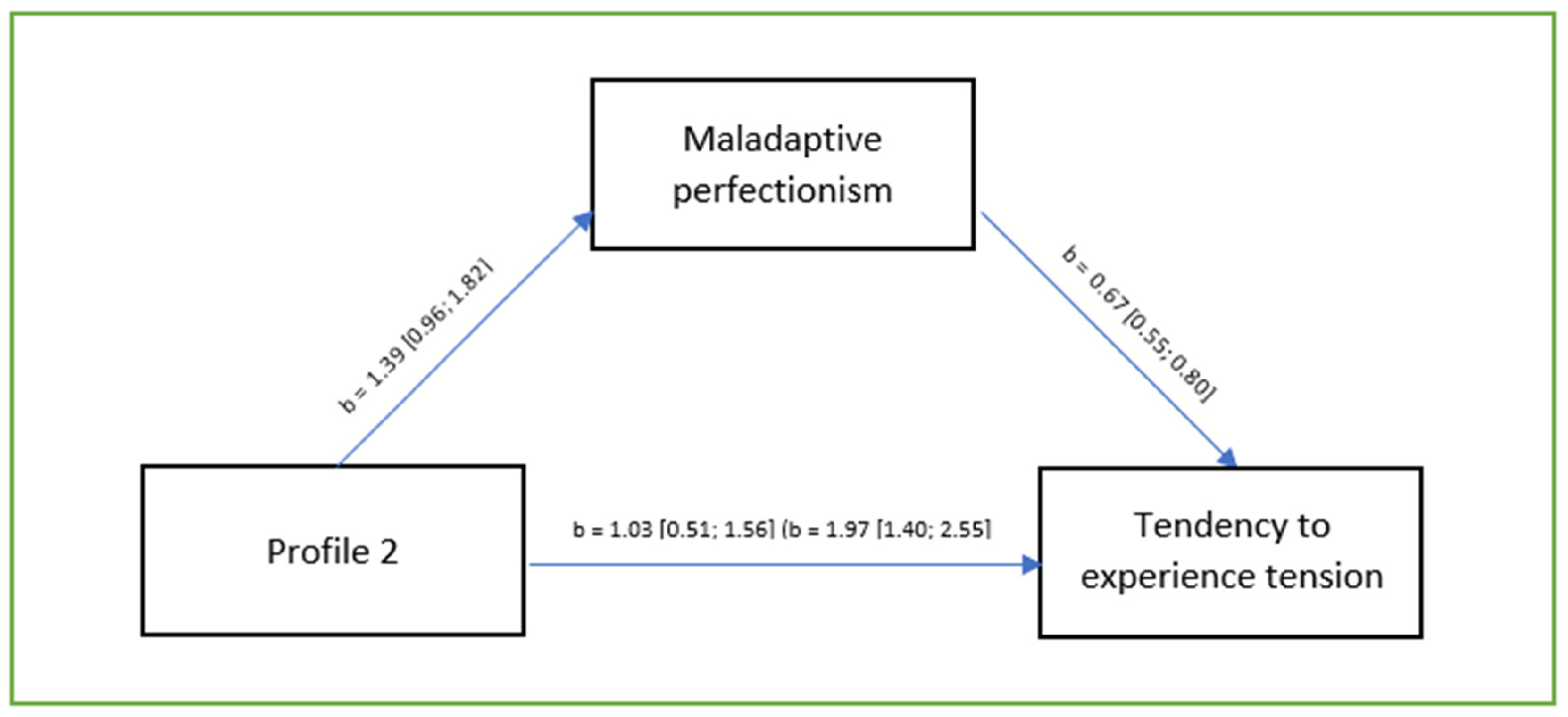 Brainsci 14 01140 g002 Brainsci 14 01140 g002