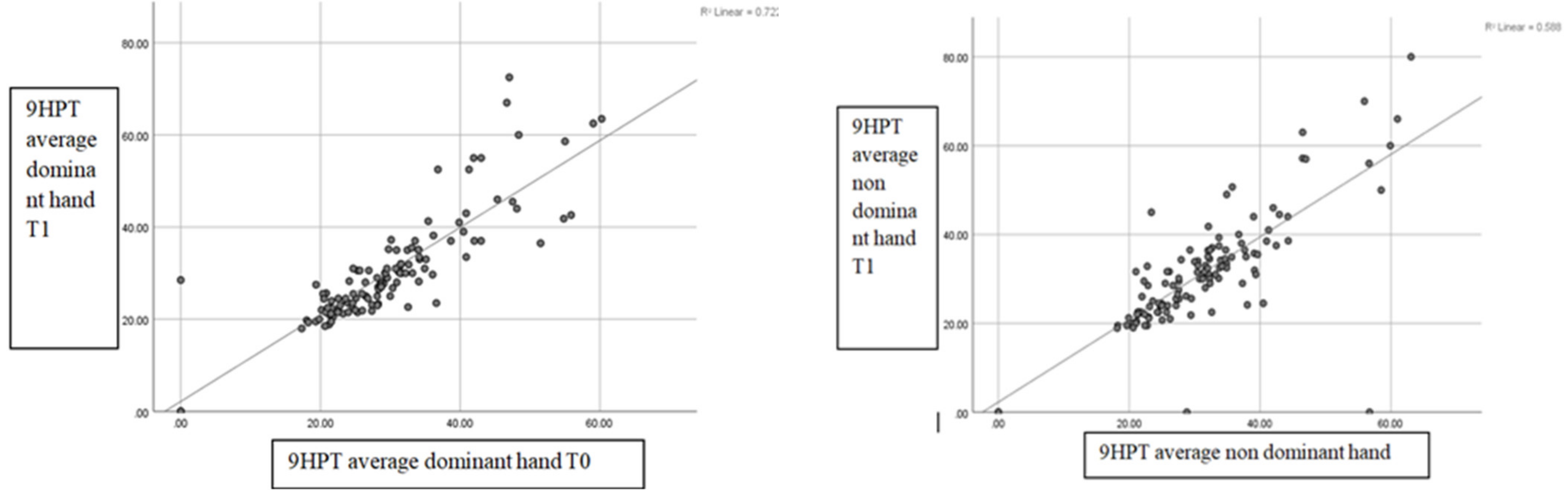 Brainsci 14 01141 g002a