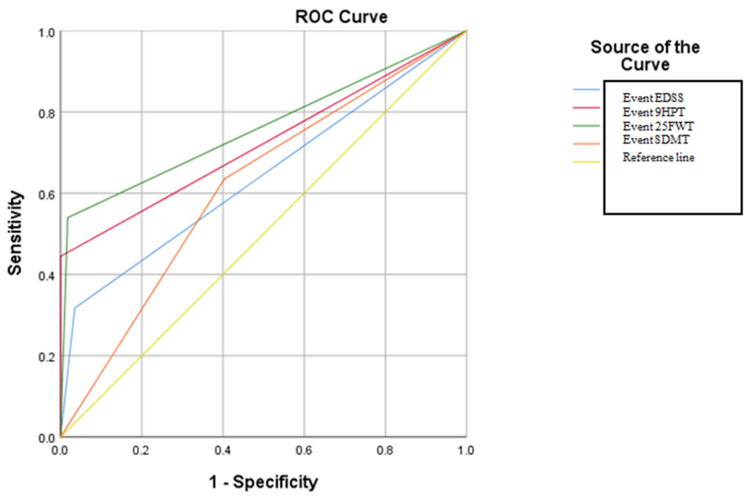 Brainsci 14 01141 g003