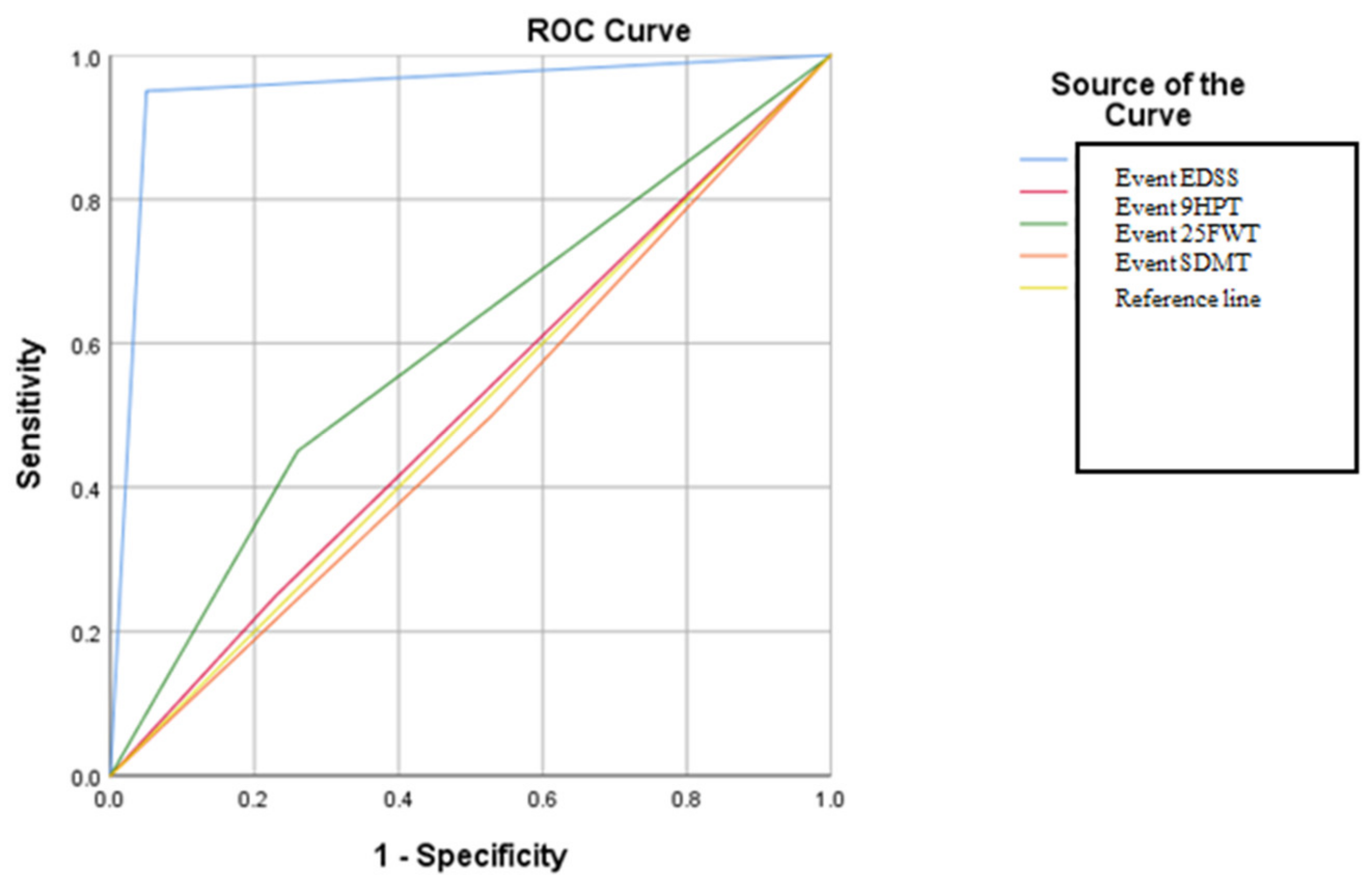 Brainsci 14 01141 g006