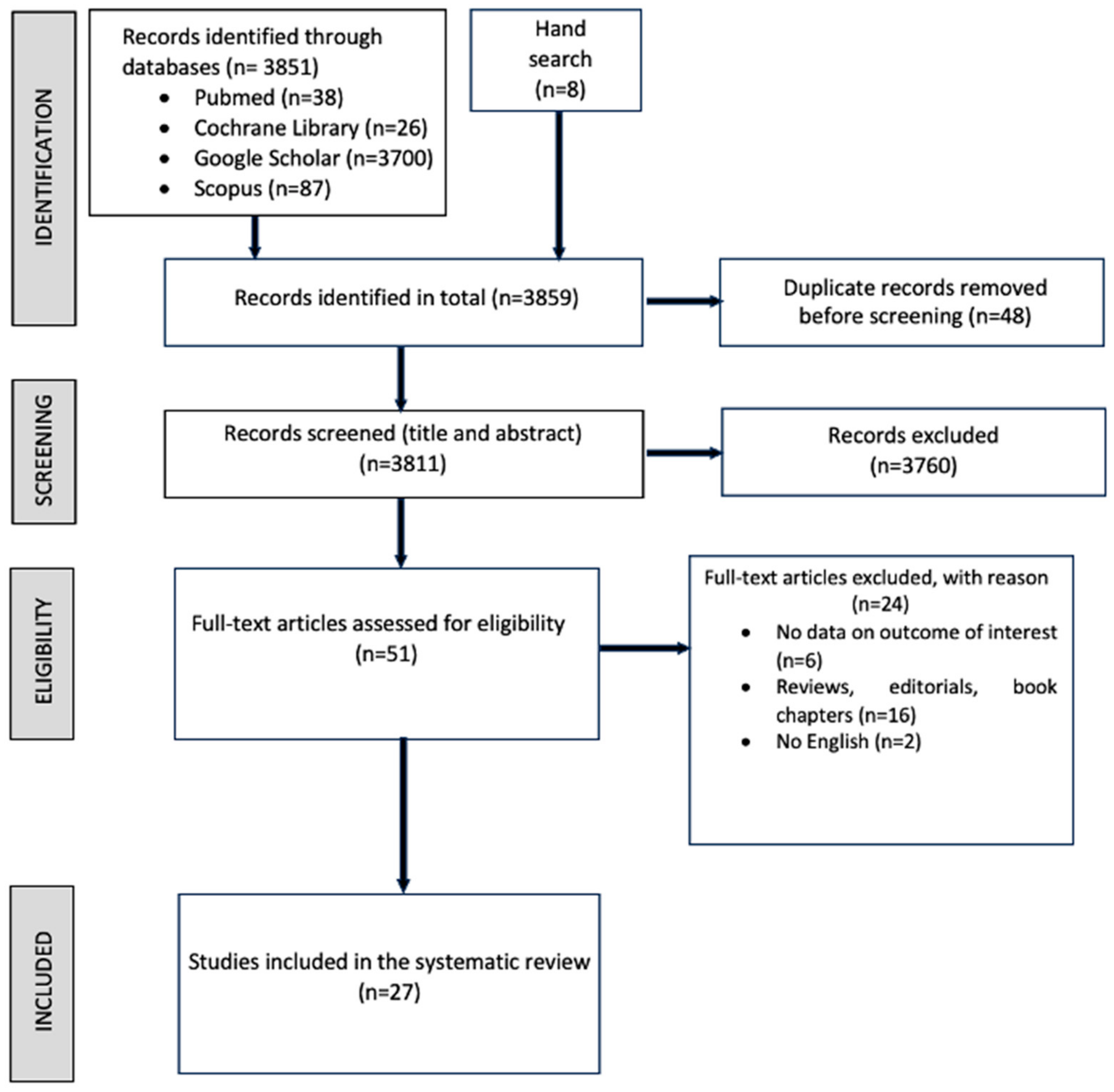 Brainsci 14 01144 g001