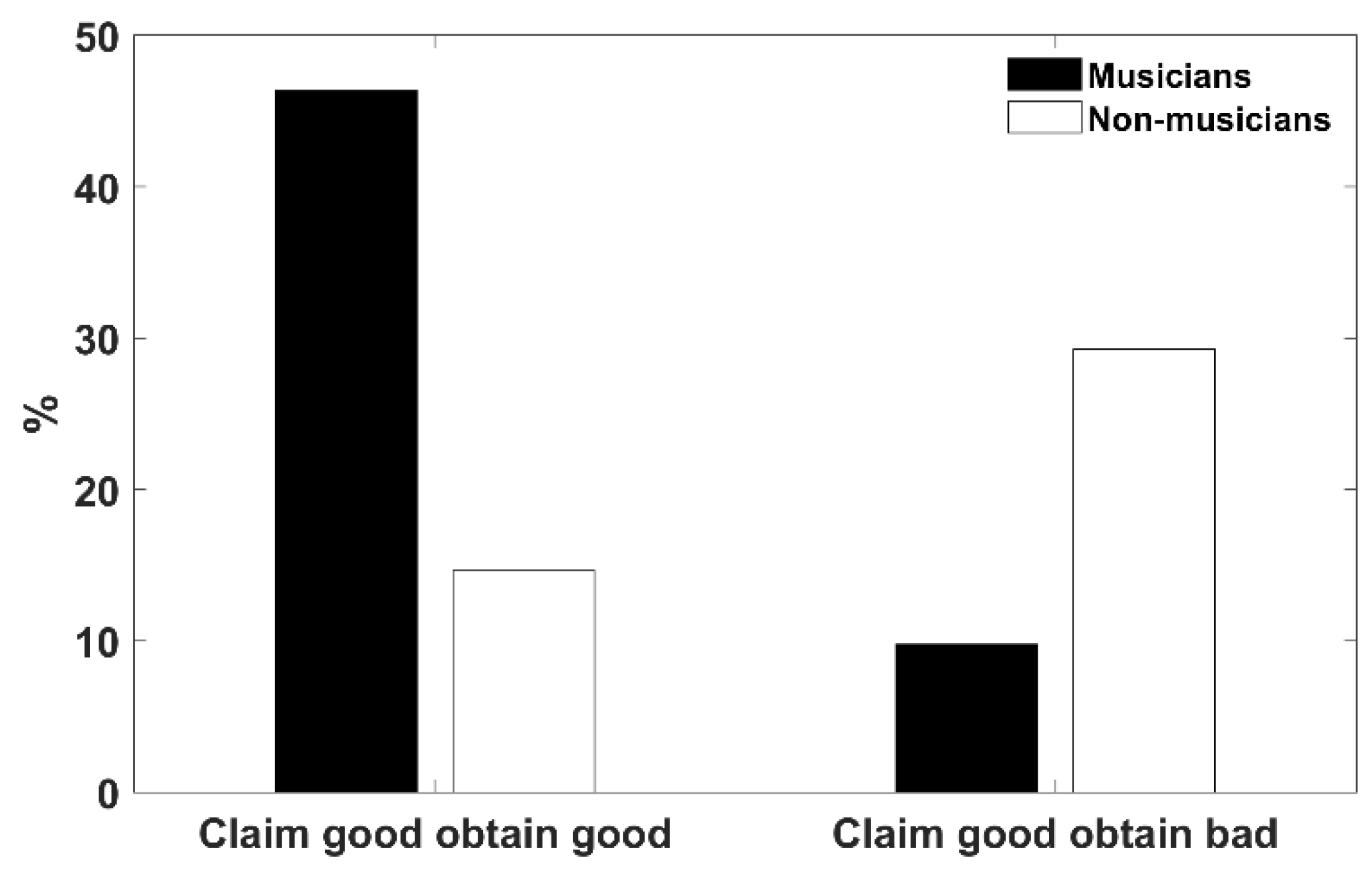 Brainsci 14 01152 g002