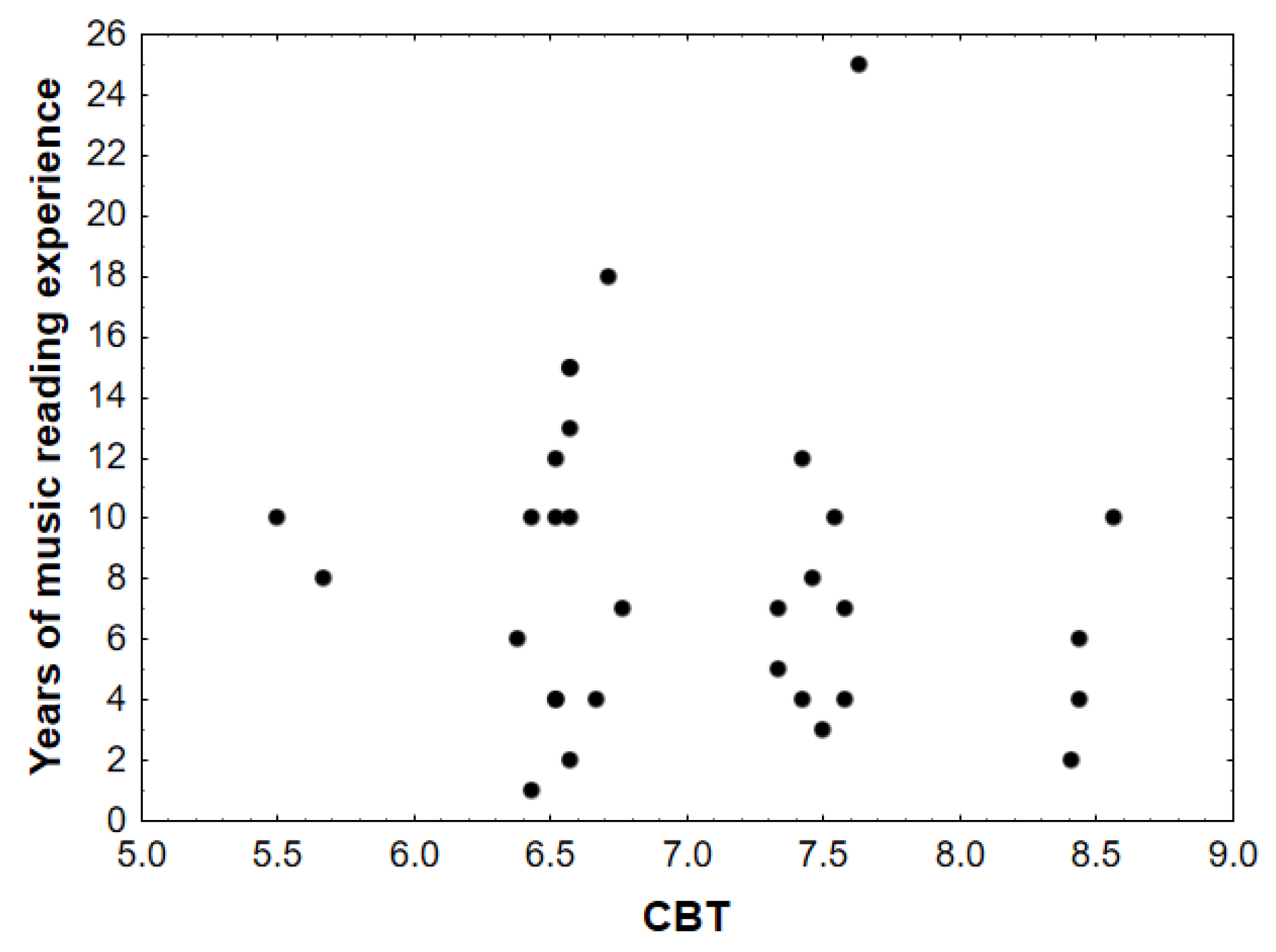 Brainsci 14 01152 g003