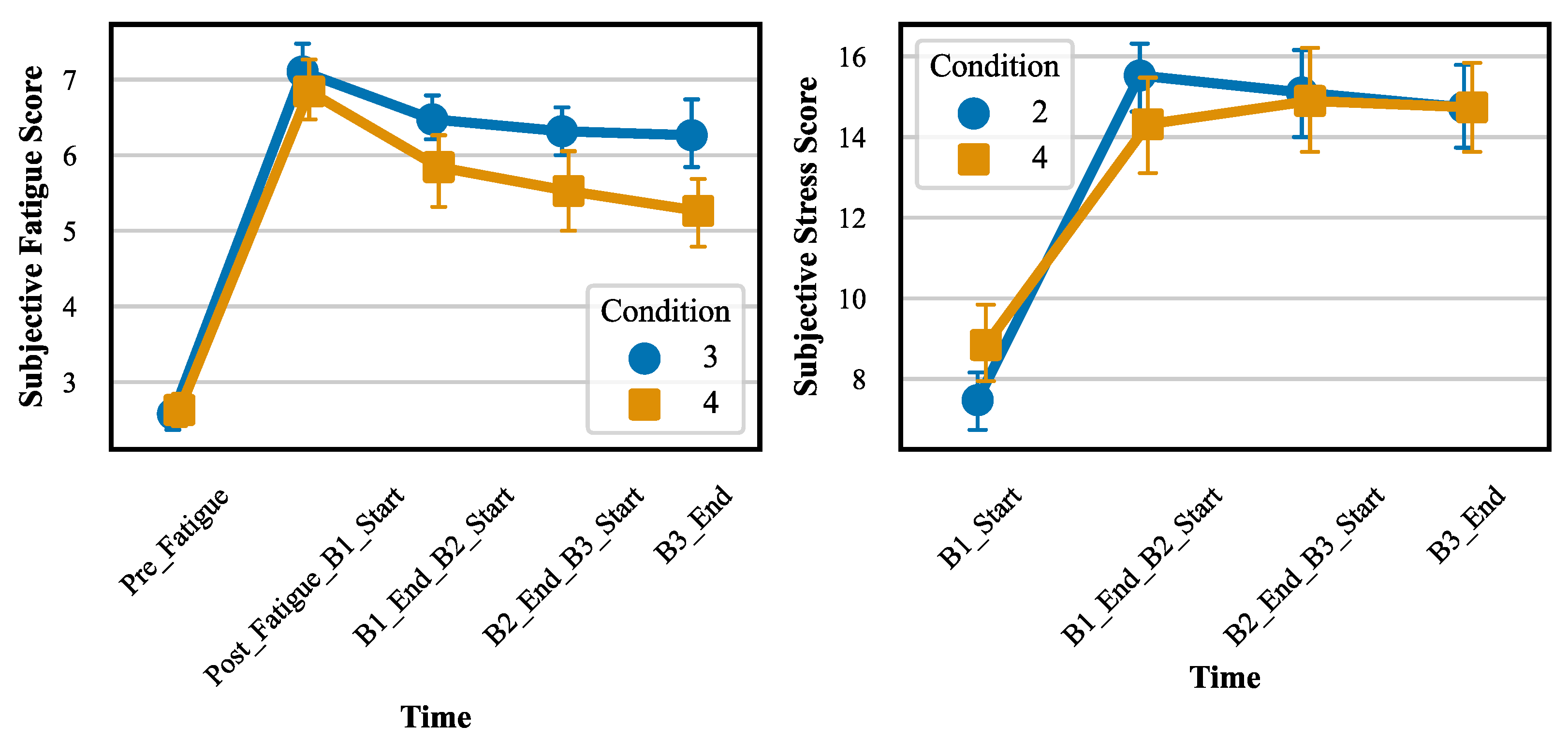 Brainsci 14 01156 g005