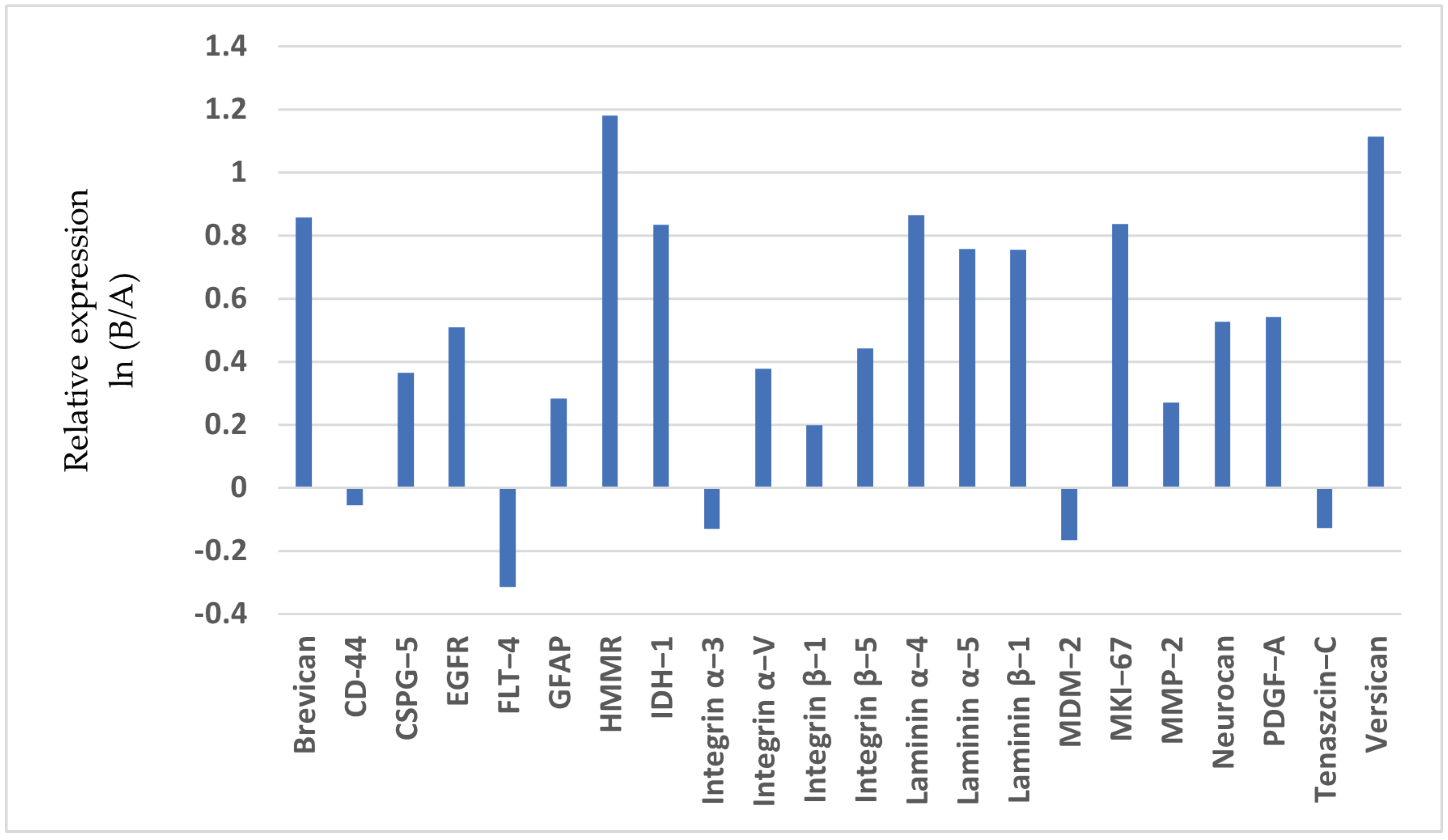 Brainsci 14 01157 g002
