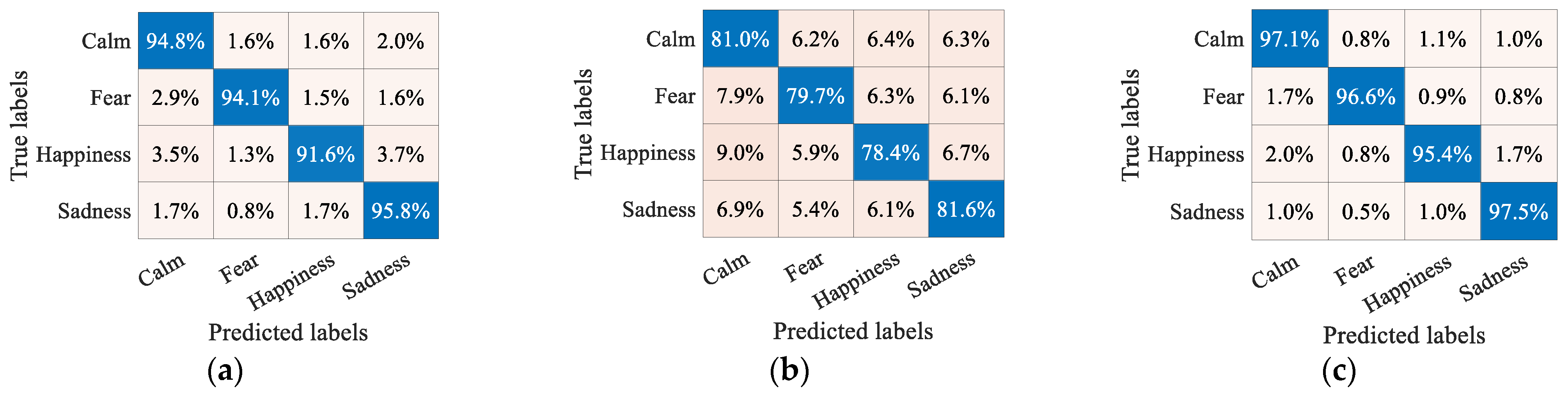 Brainsci 14 01166 g006