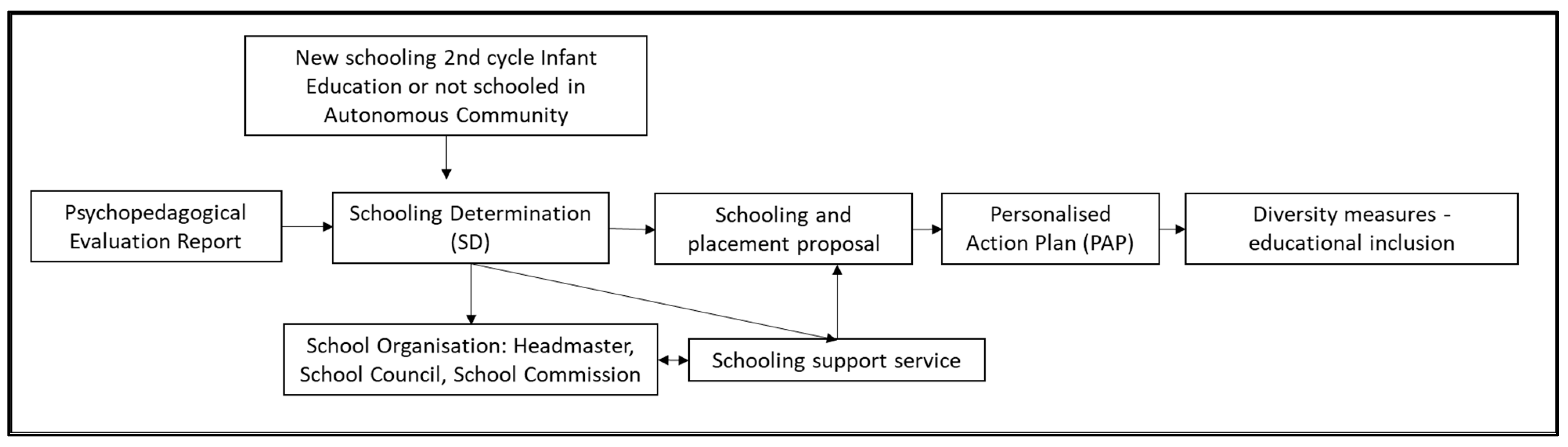 Brainsci 14 01167 g001