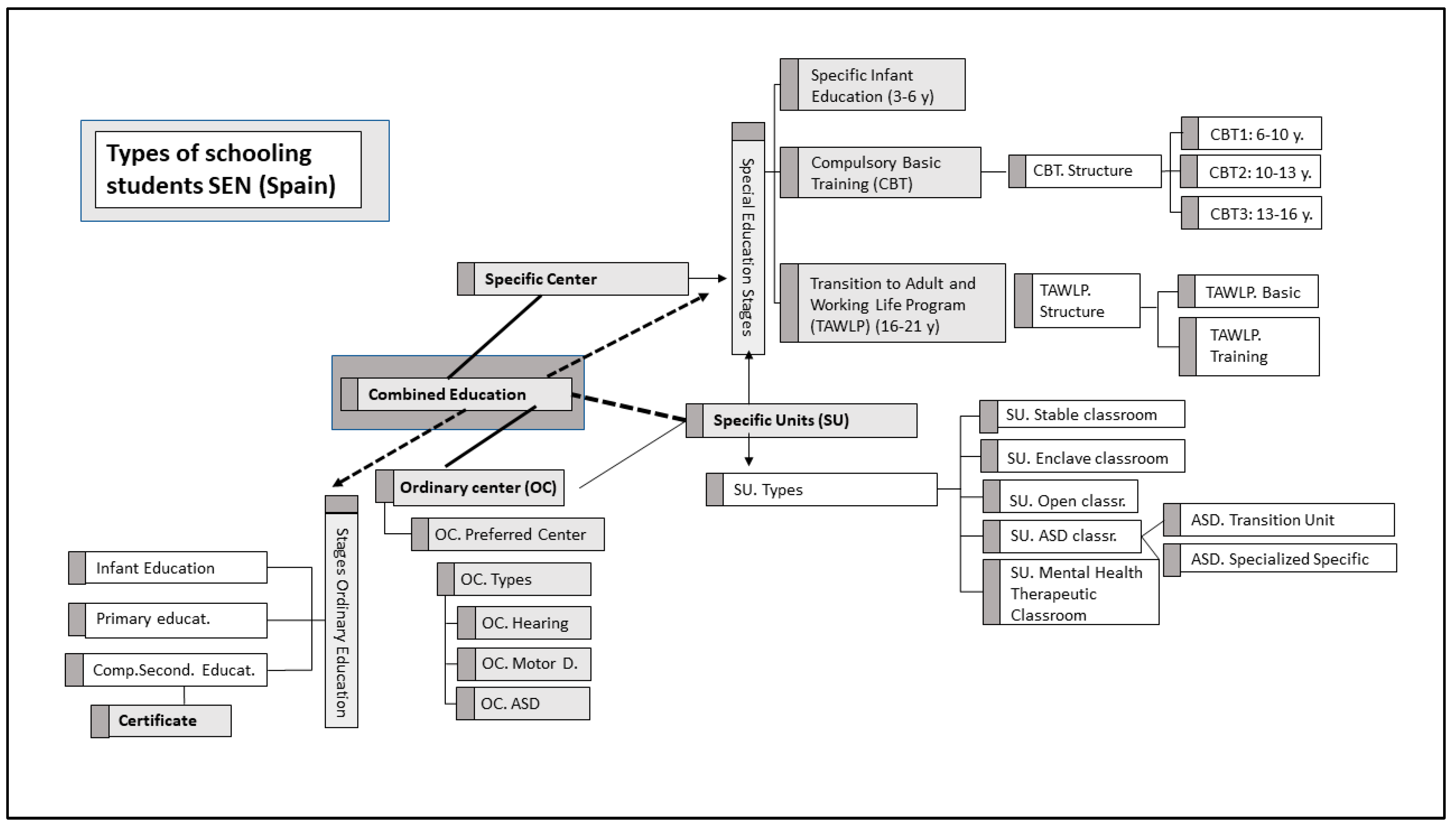 Brainsci 14 01167 g002