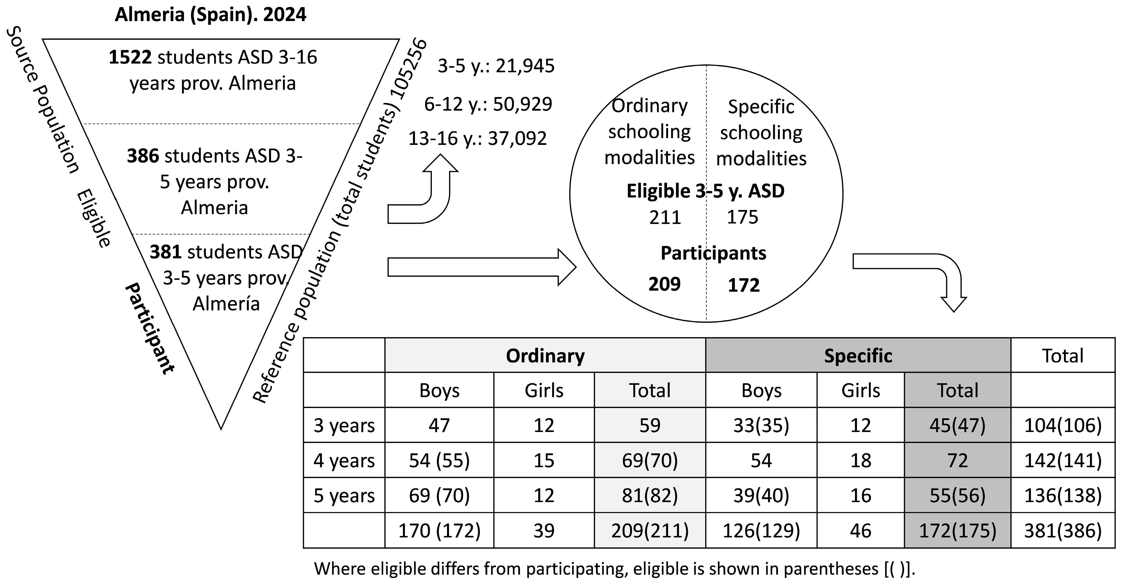 Brainsci 14 01167 g003