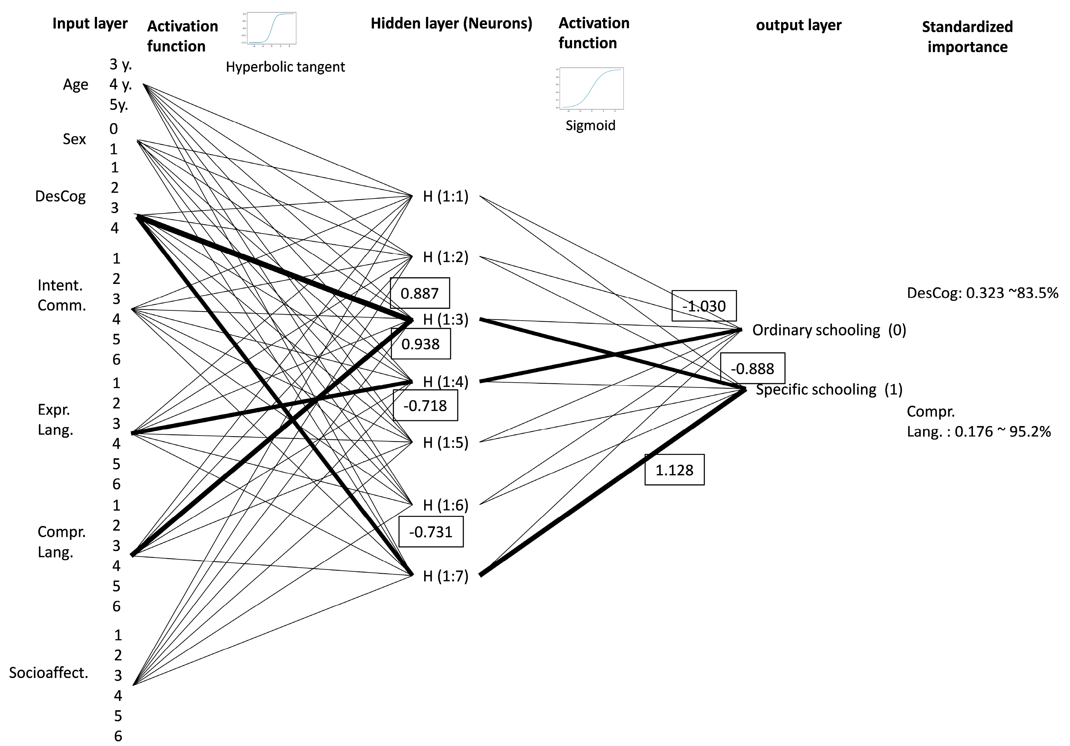 Brainsci 14 01167 g009