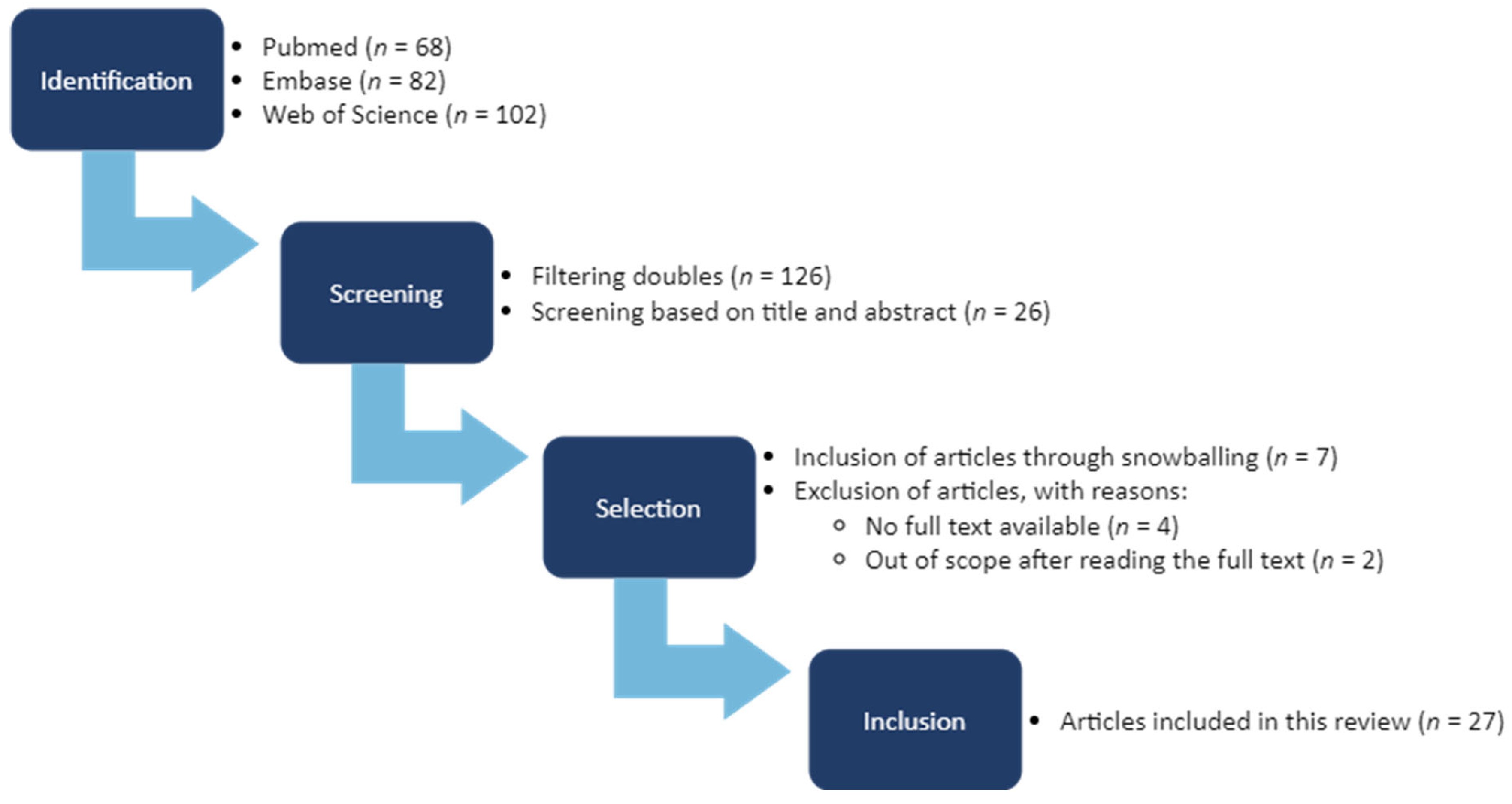 Brainsci 14 01168 g001
