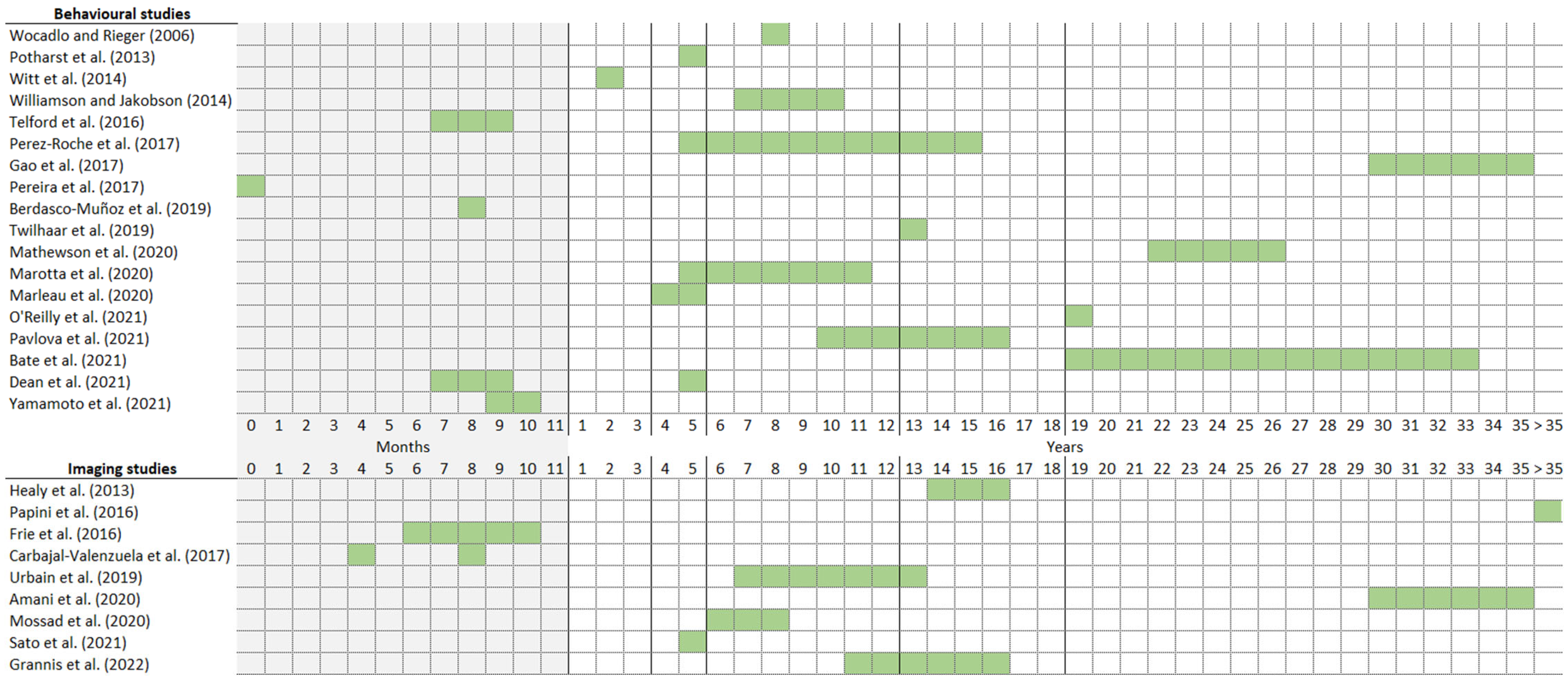 Brainsci 14 01168 g003