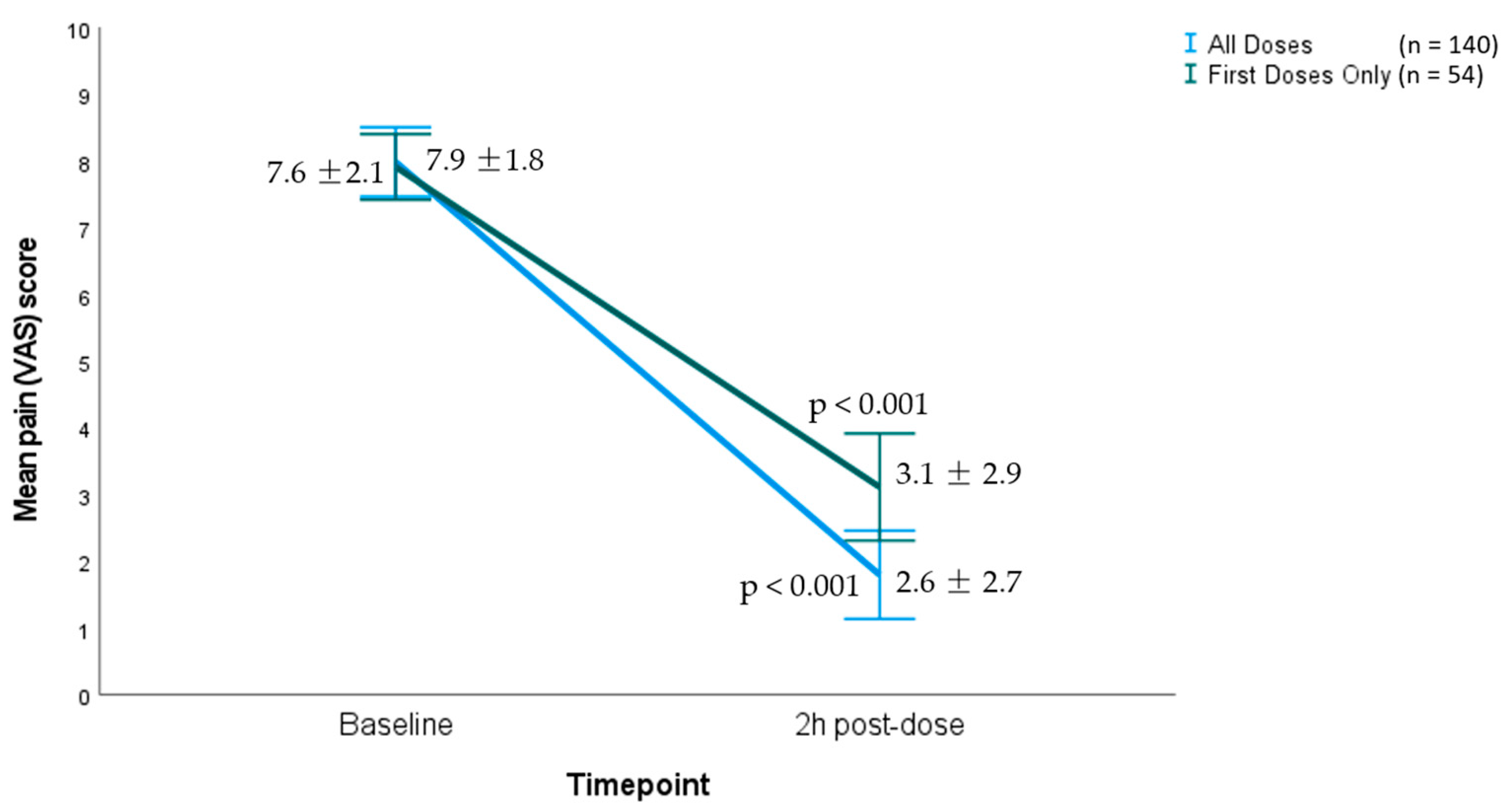 Brainsci 14 01169 g001