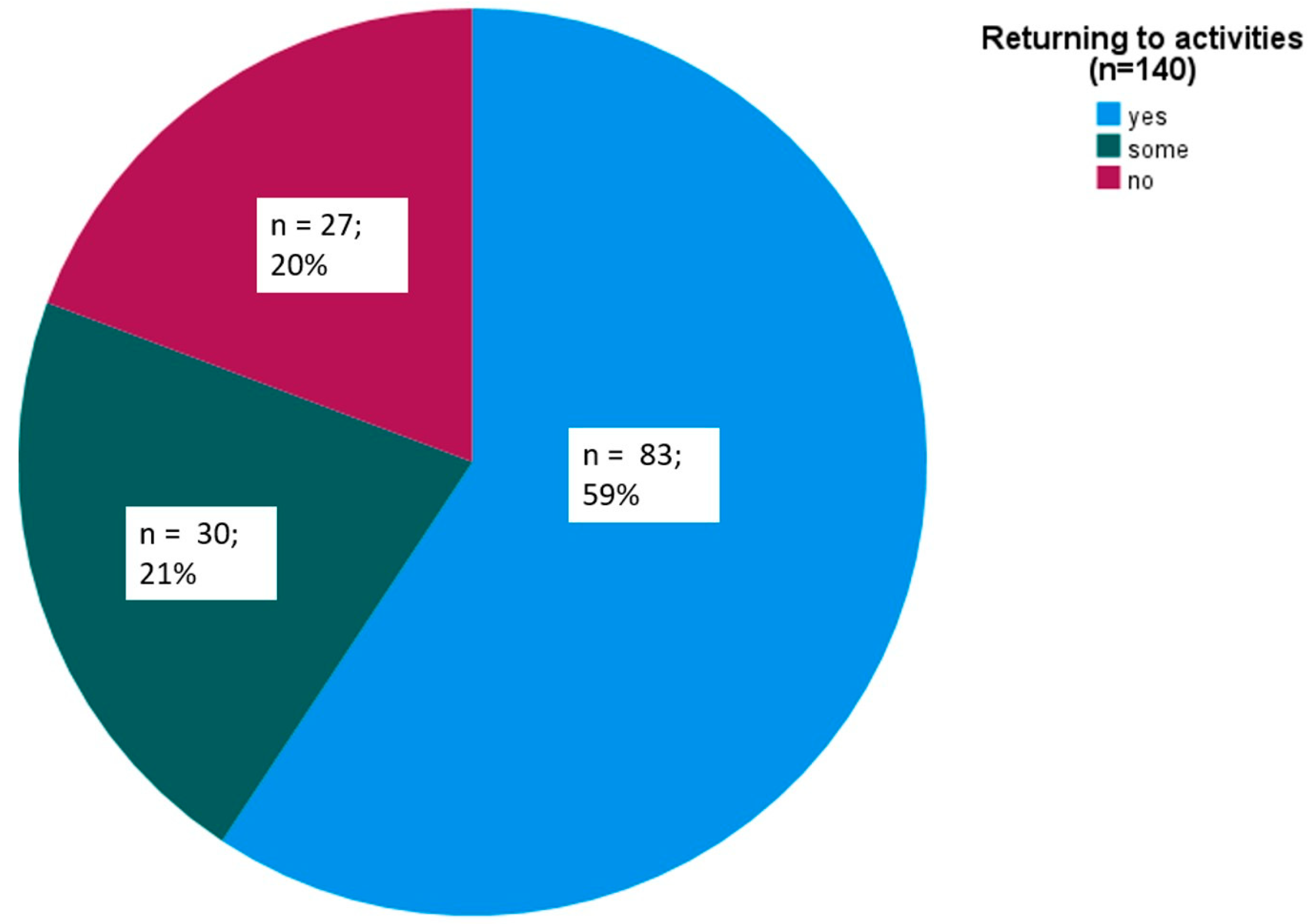 Brainsci 14 01169 g002