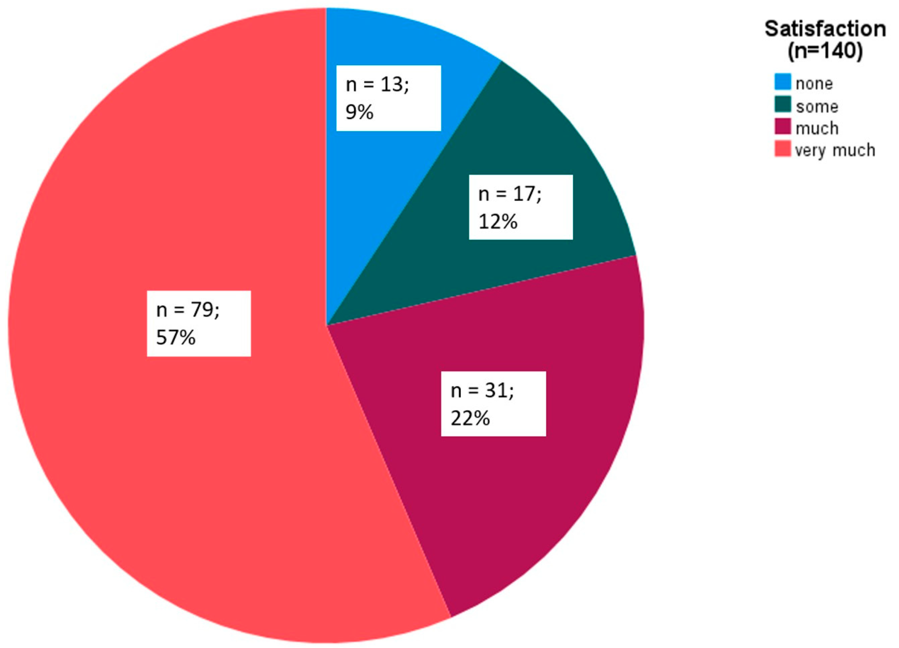 Brainsci 14 01169 g003
