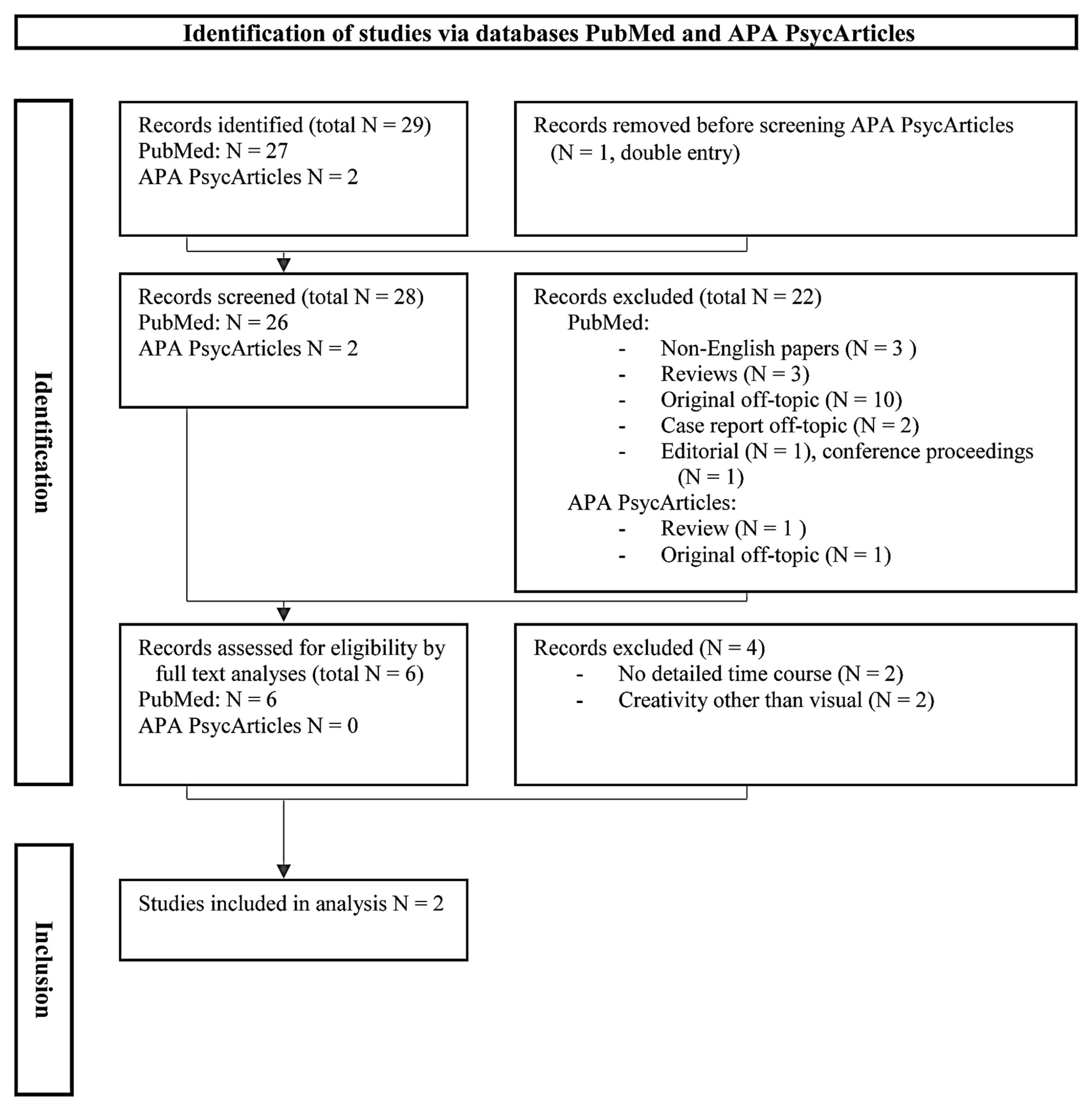 Brainsci 14 01171 g001 Brainsci 14 01171 g001