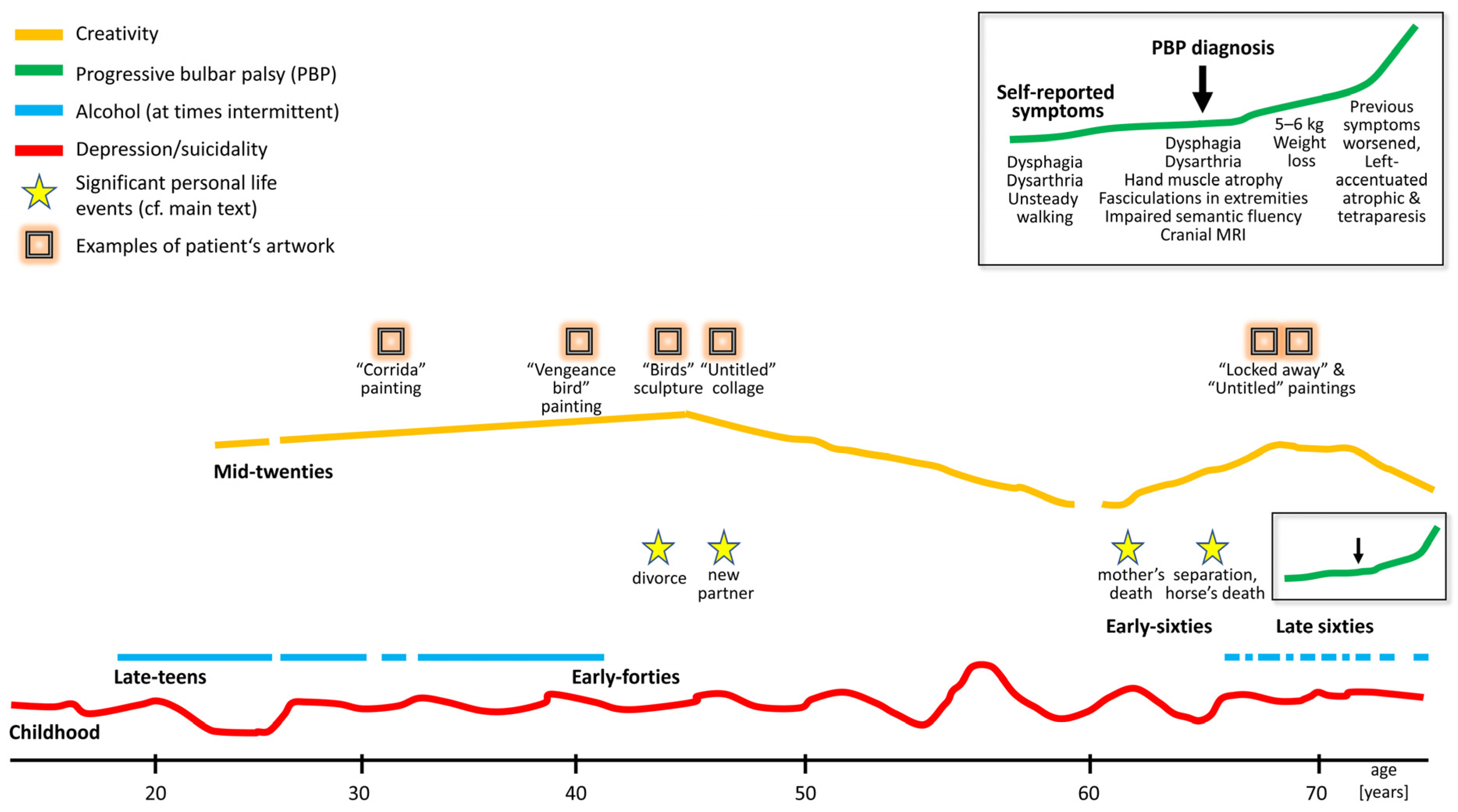 Brainsci 14 01171 g002 Brainsci 14 01171 g002
