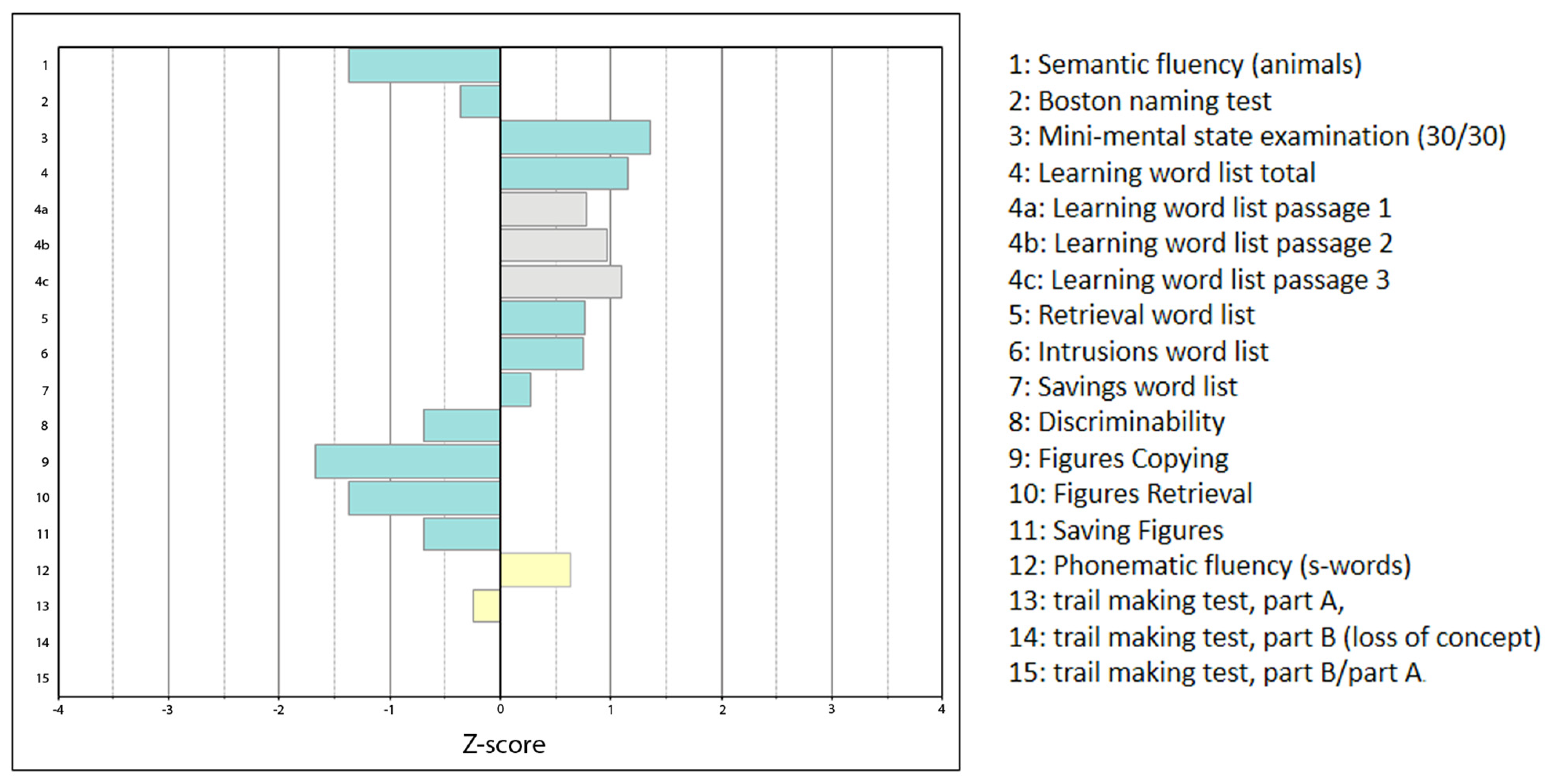 Brainsci 14 01171 g007 Brainsci 14 01171 g007