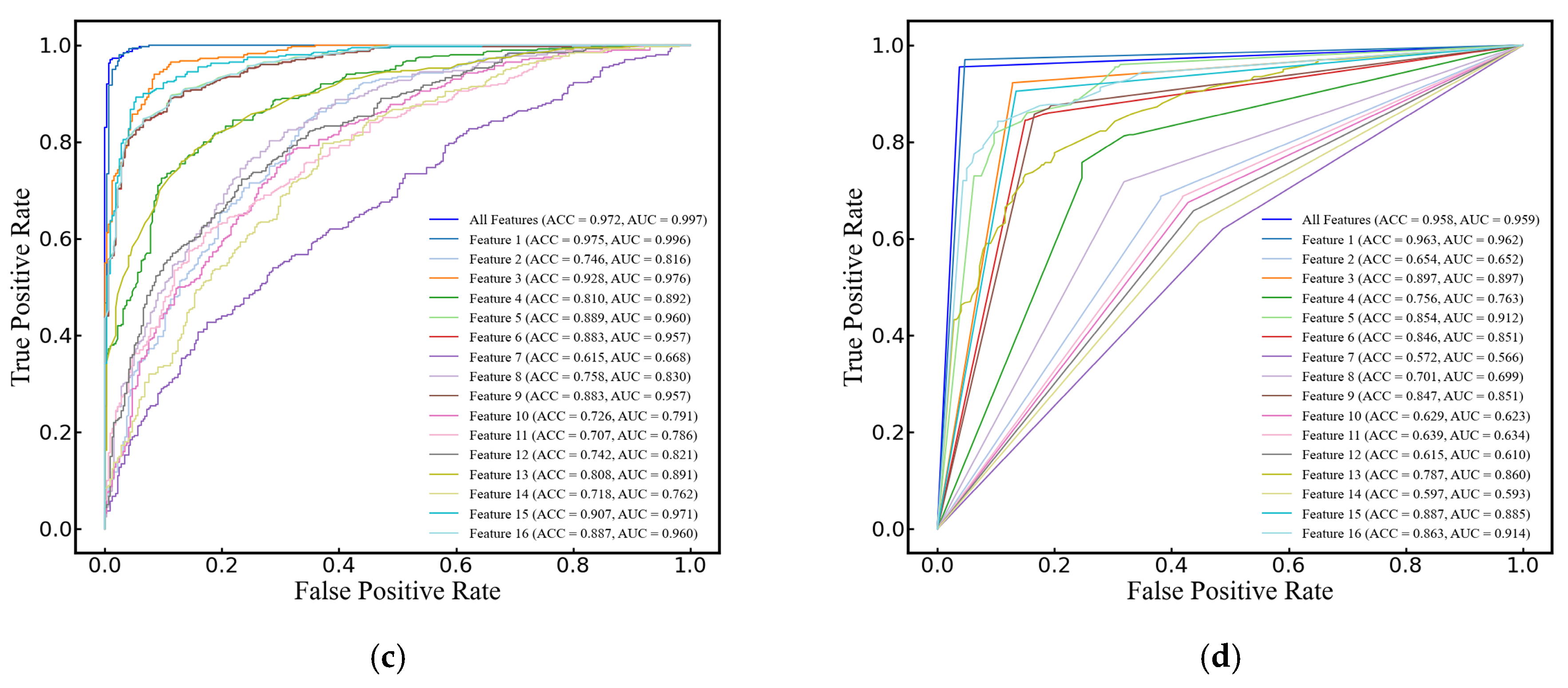 Brainsci 14 01175 g006b