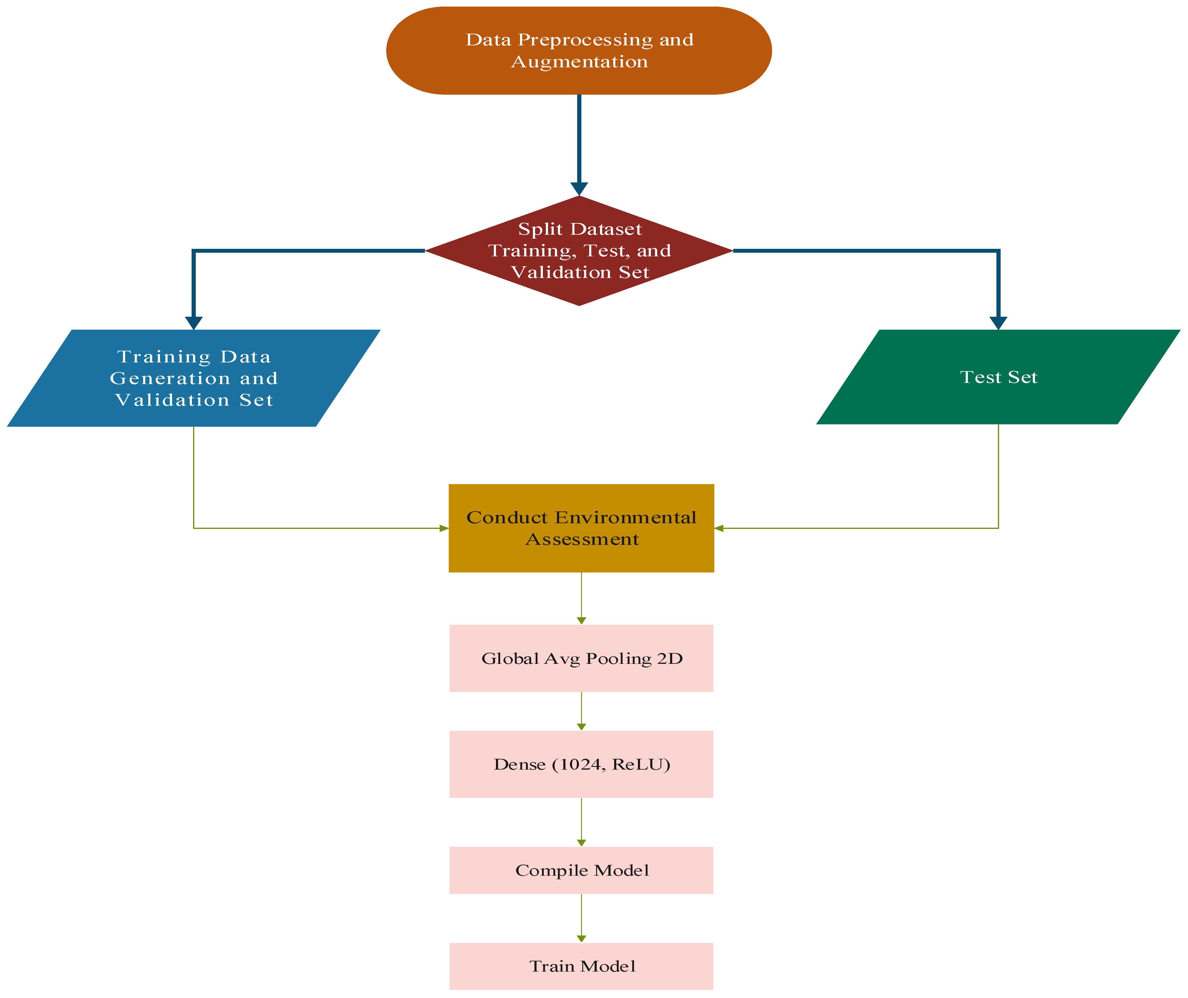 Brainsci 14 01178 g003