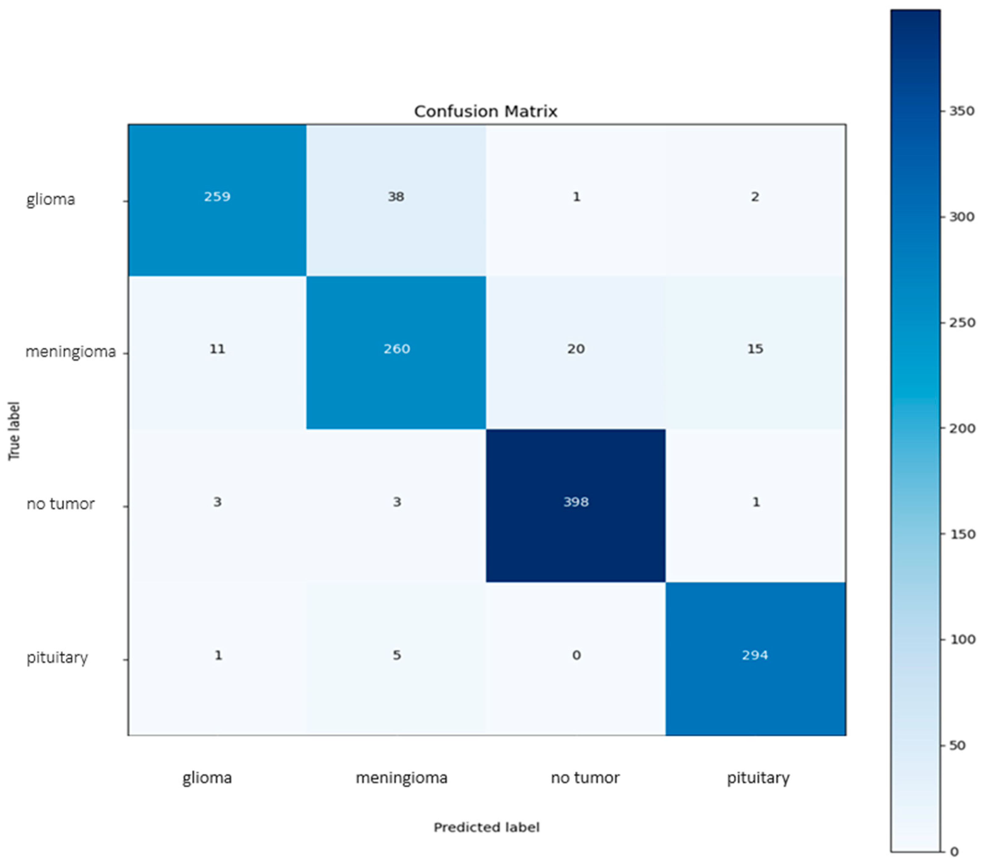 Brainsci 14 01178 g005