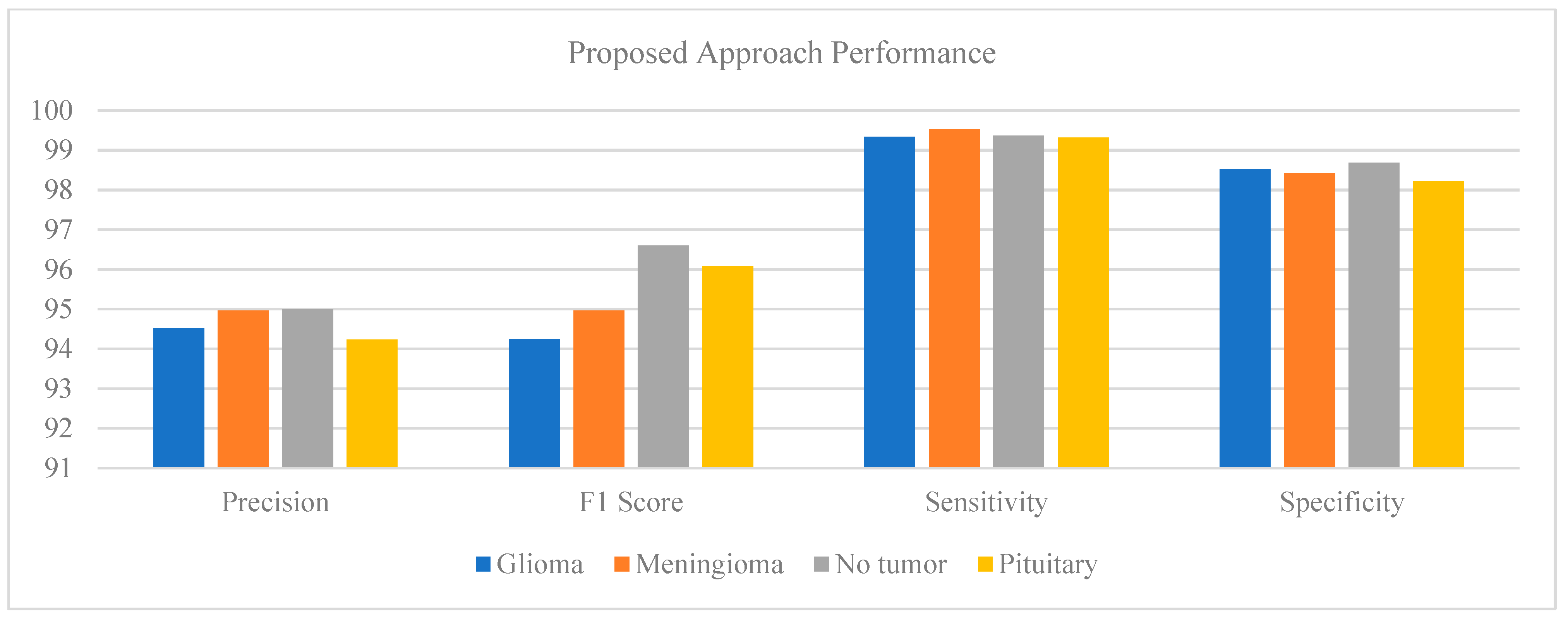 Brainsci 14 01178 g006