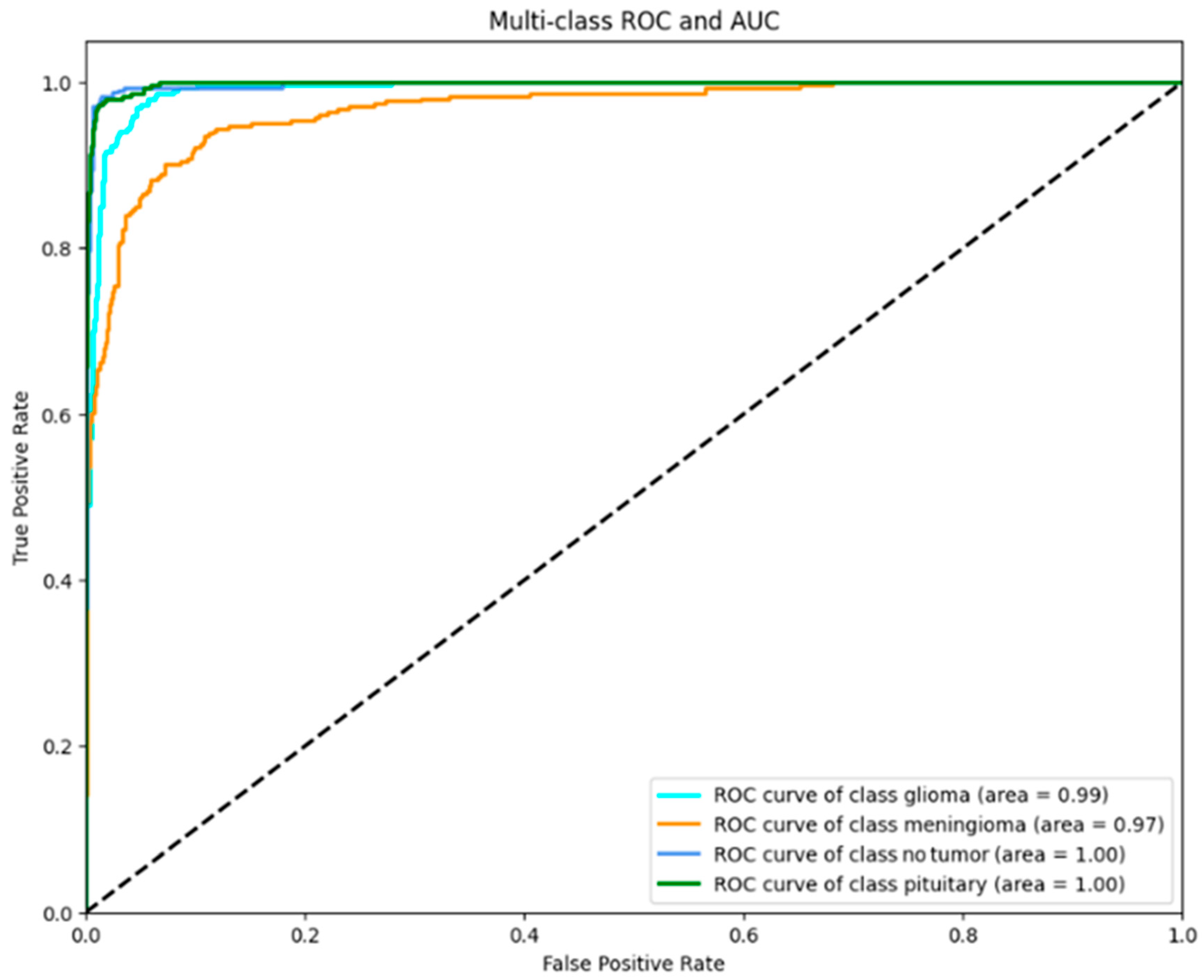 Brainsci 14 01178 g007
