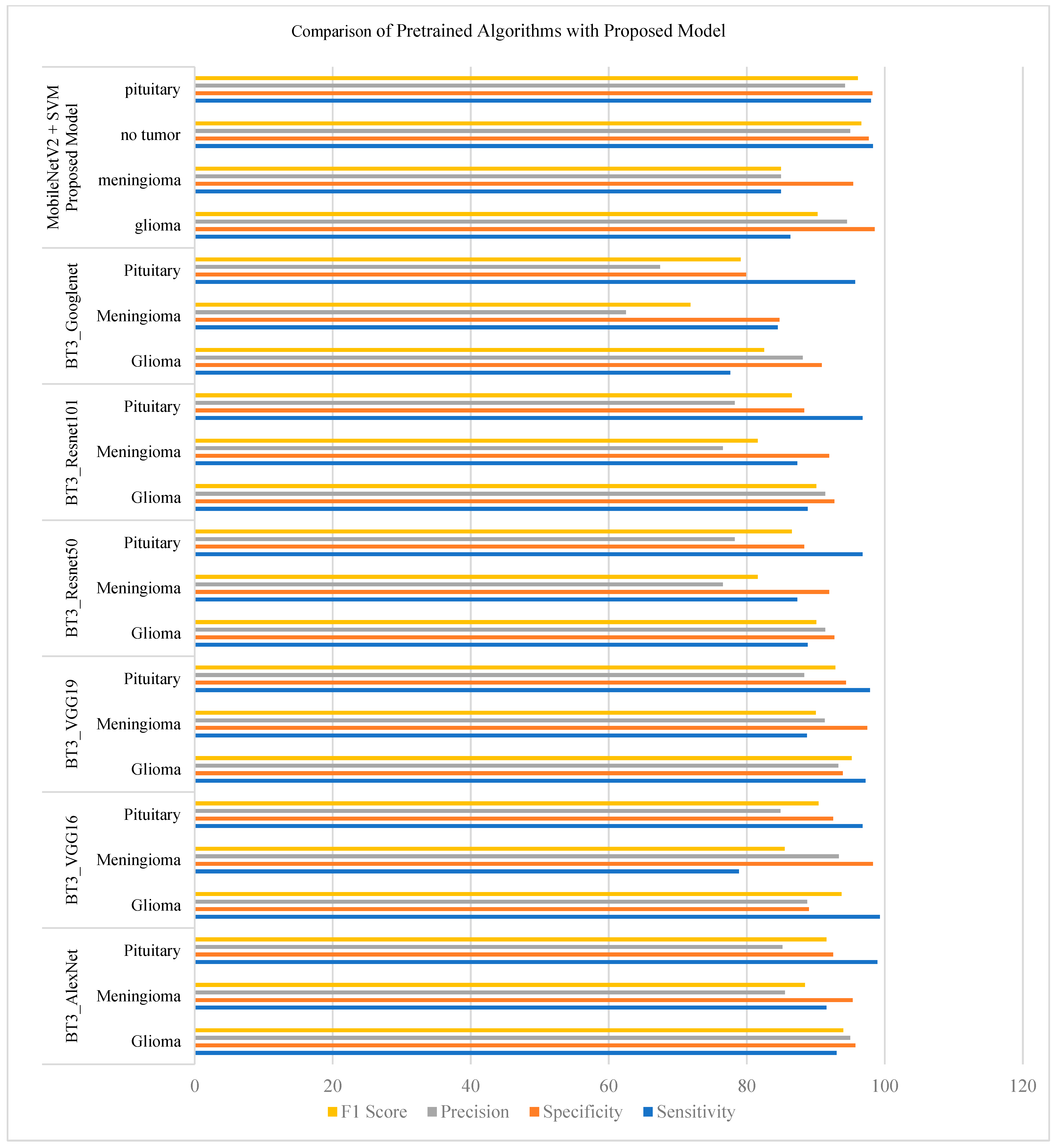 Brainsci 14 01178 g008