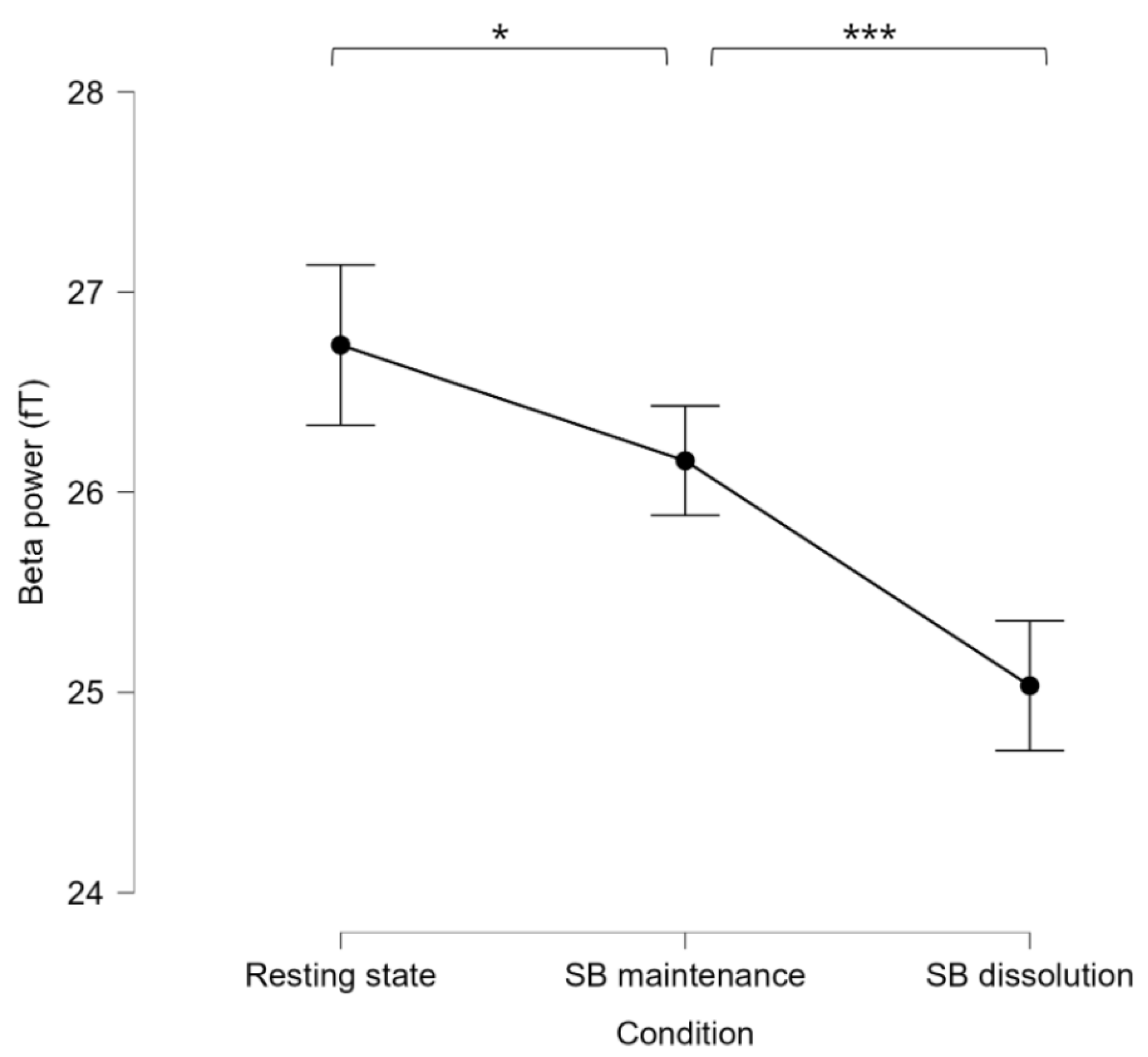 Brainsci 14 01181 g004