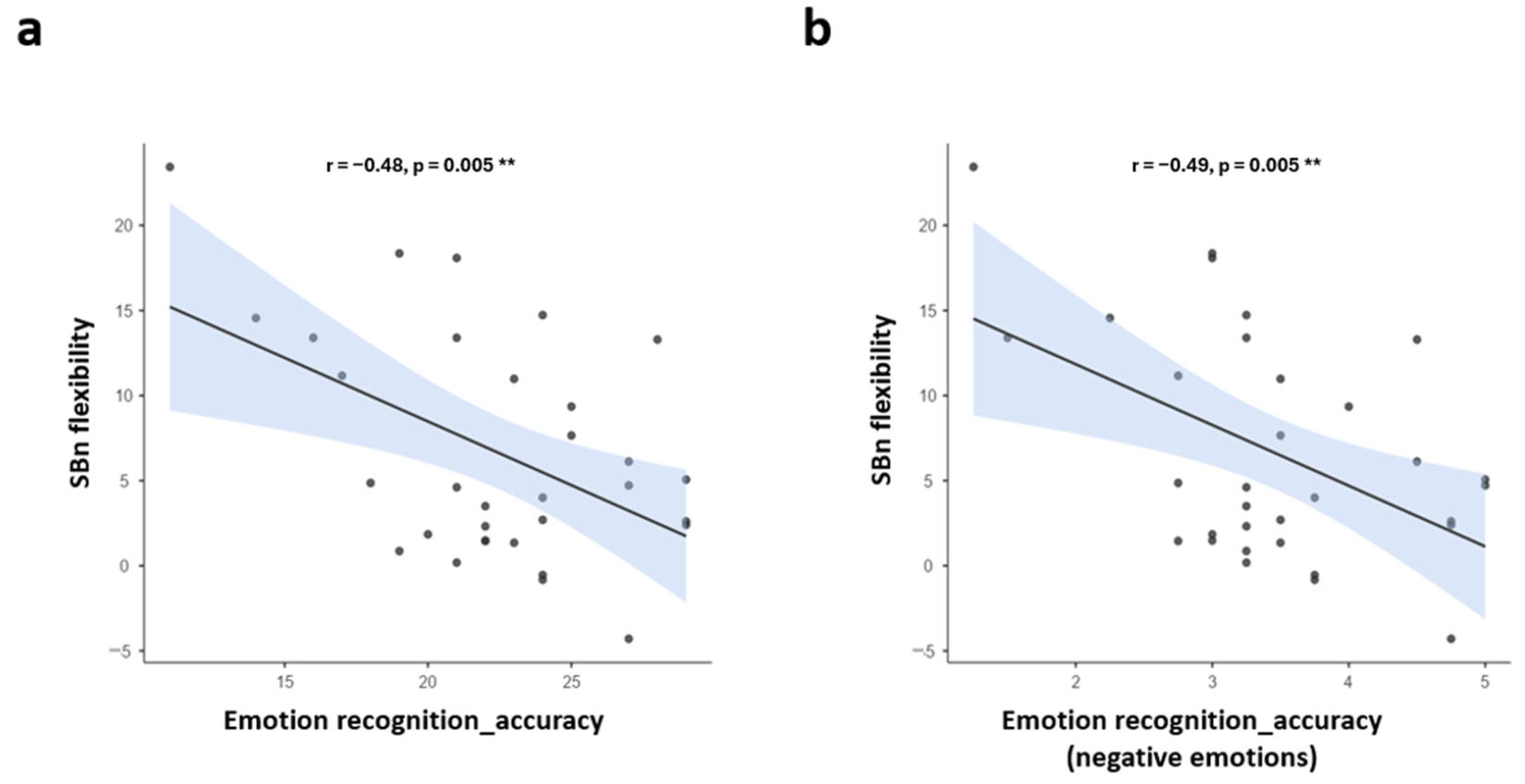 Brainsci 14 01181 g005