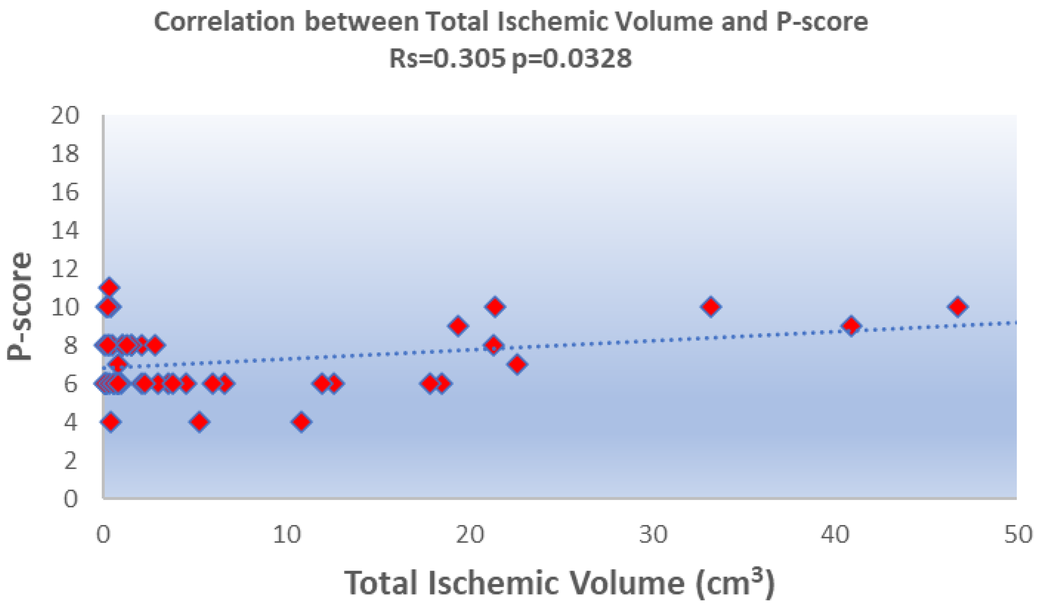 Brainsci 14 01185 g003