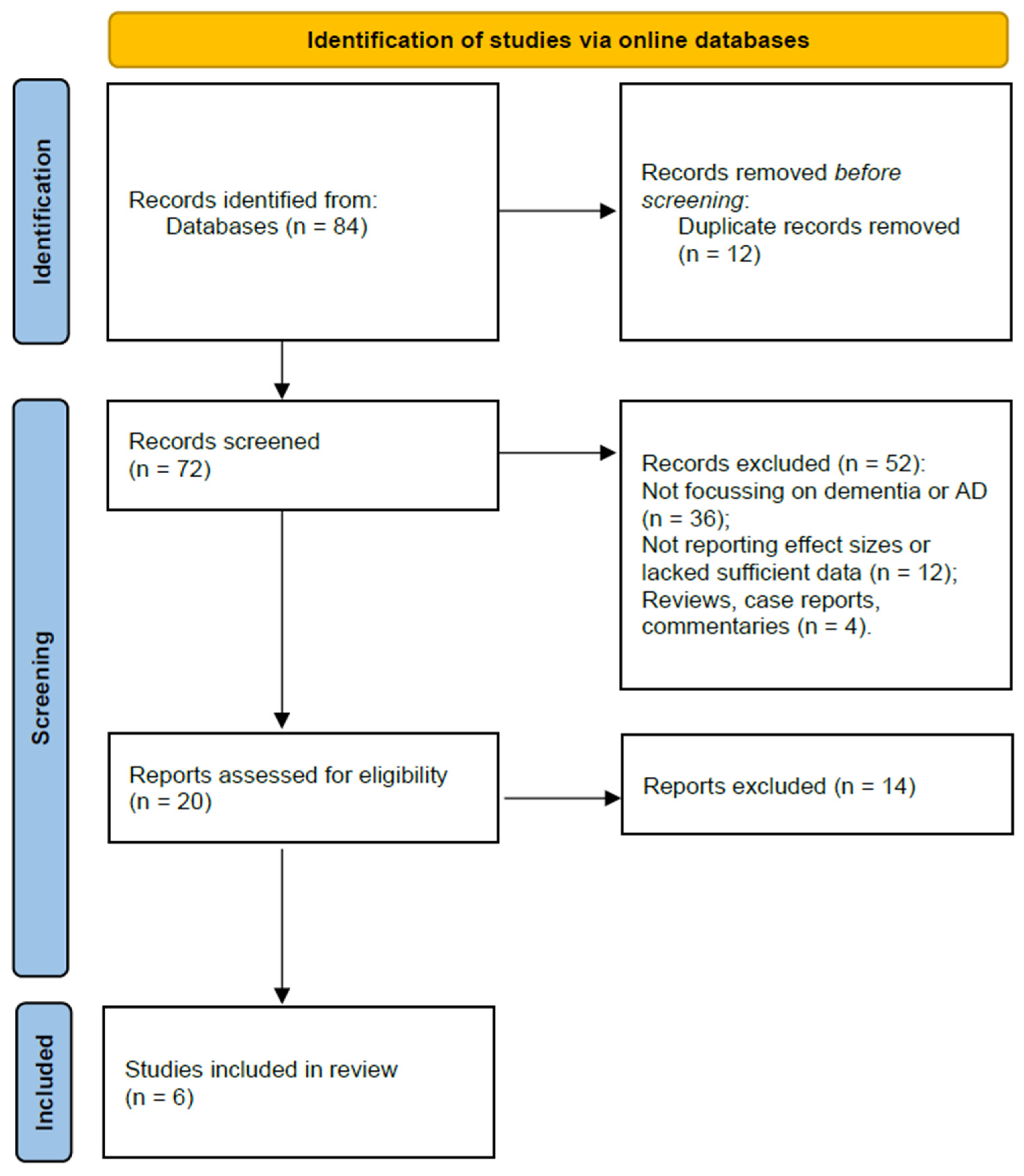 Brainsci 14 01188 g001