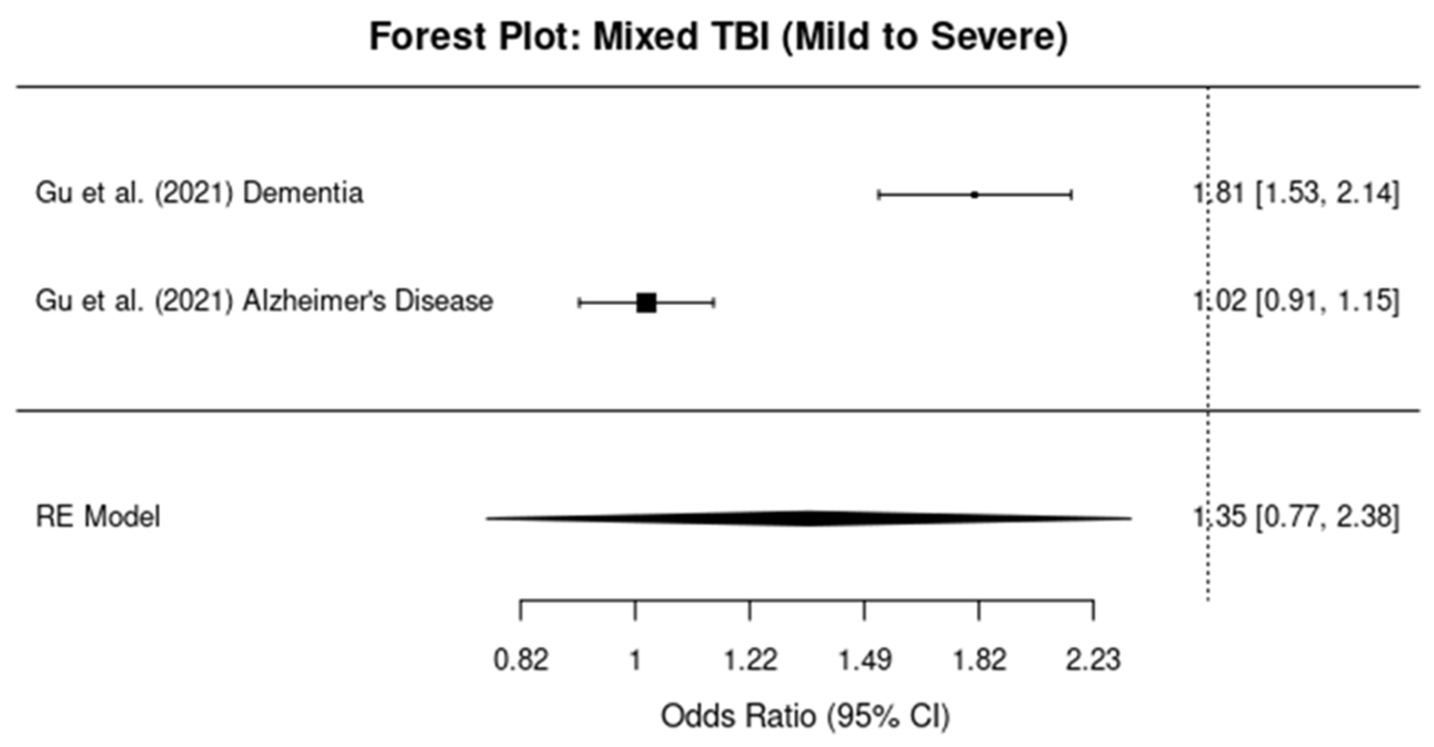 Brainsci 14 01188 g007