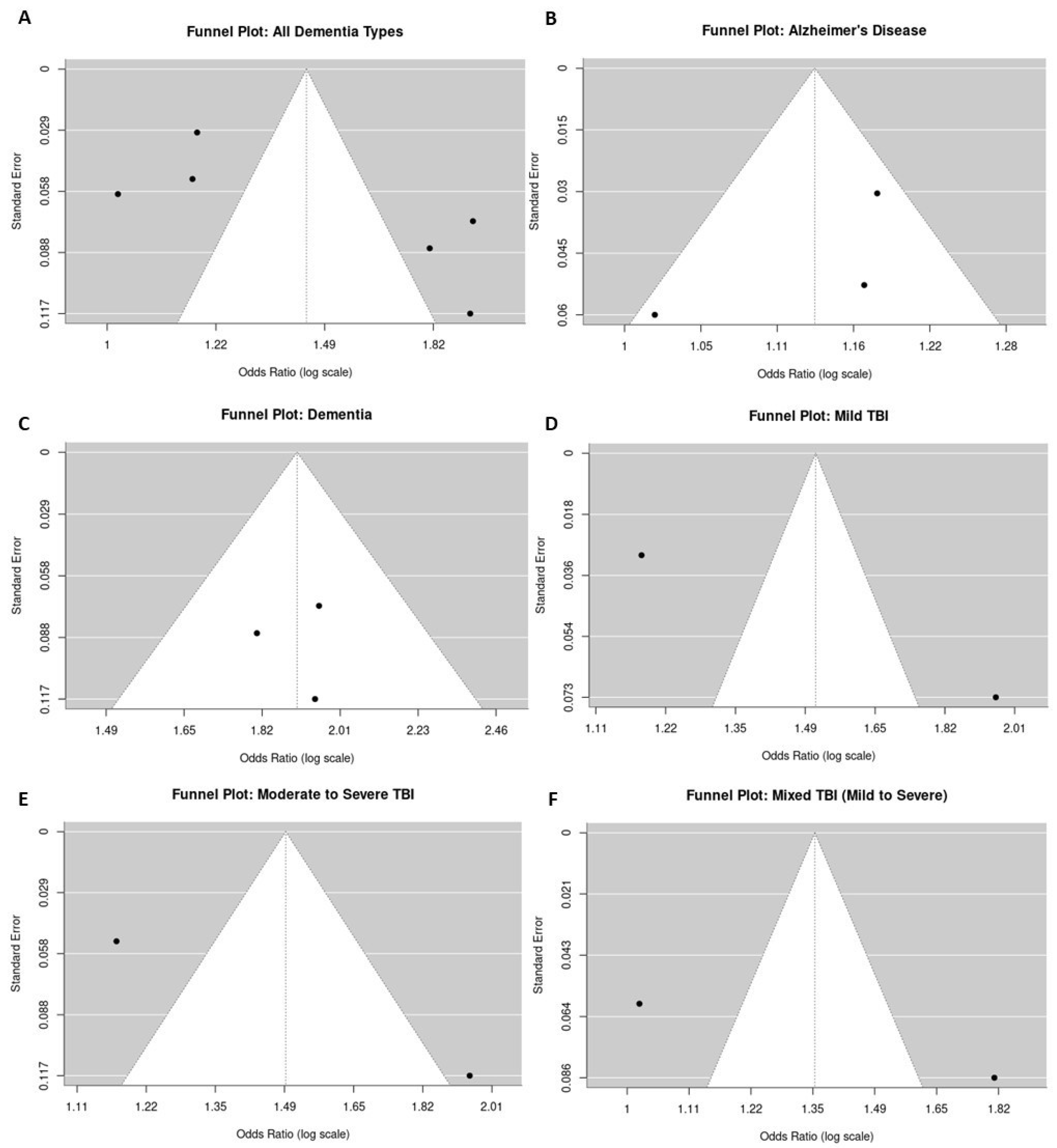 Brainsci 14 01188 g008