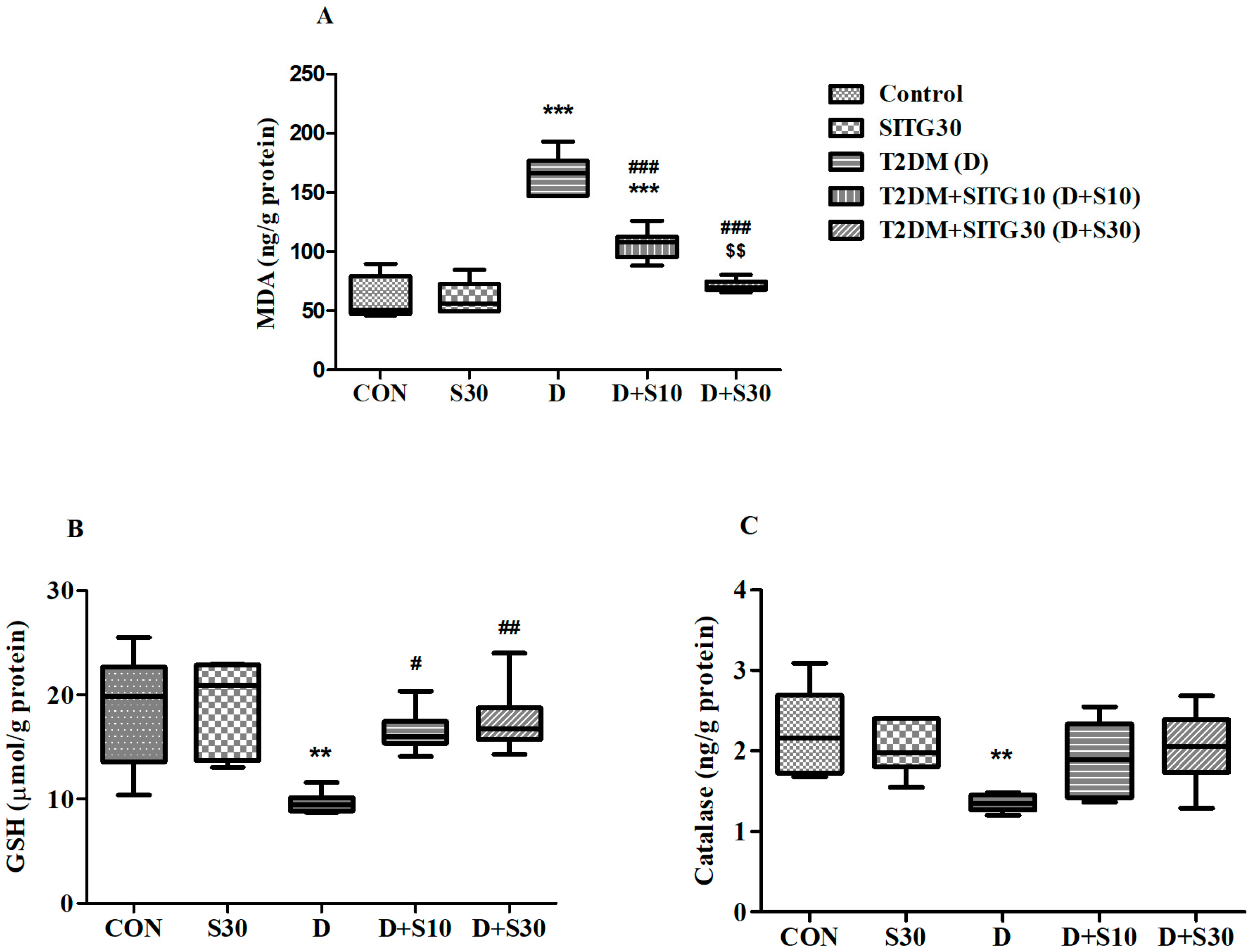 Brainsci 14 01191 g007