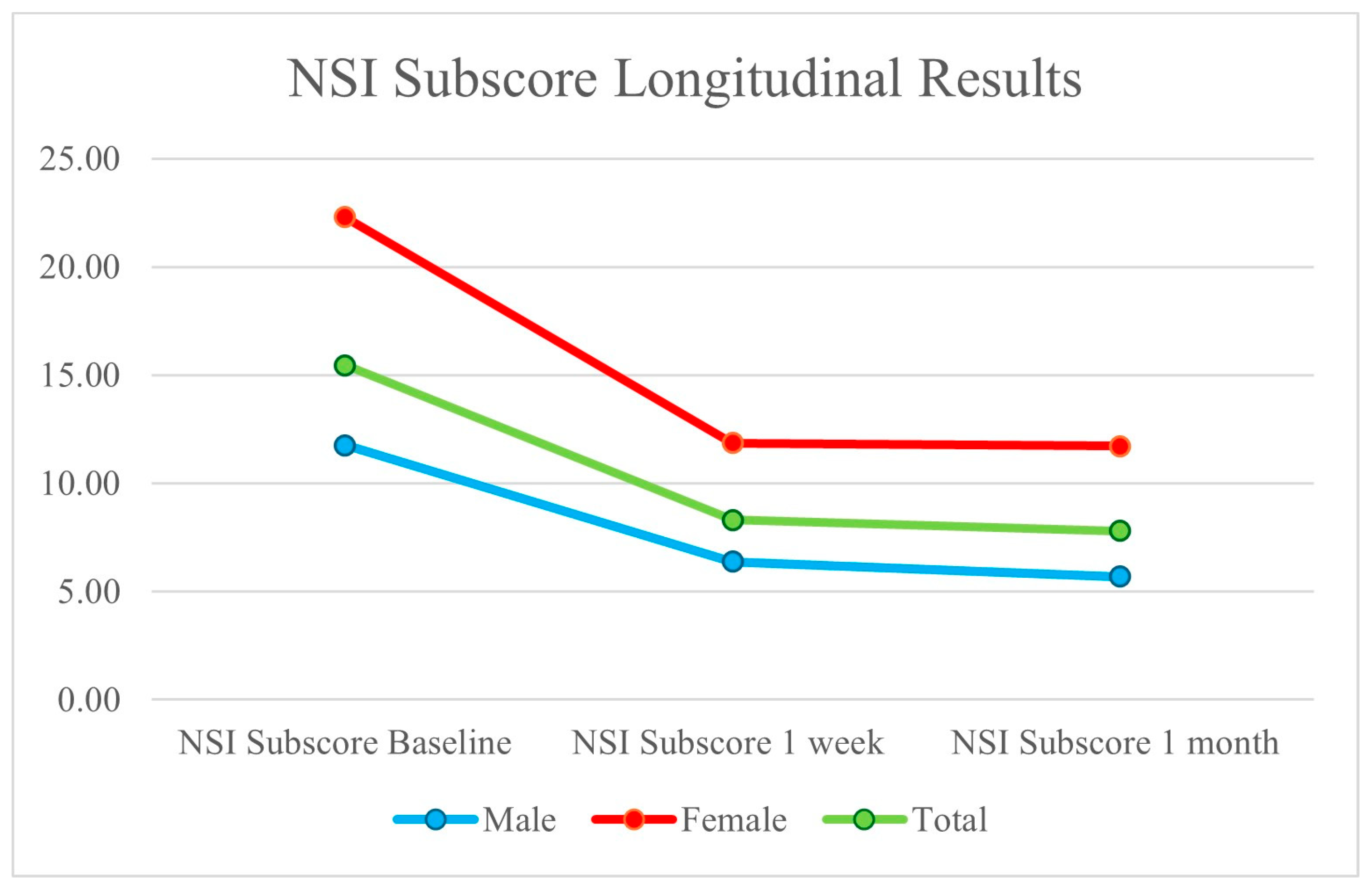 Brainsci 14 01193 g002