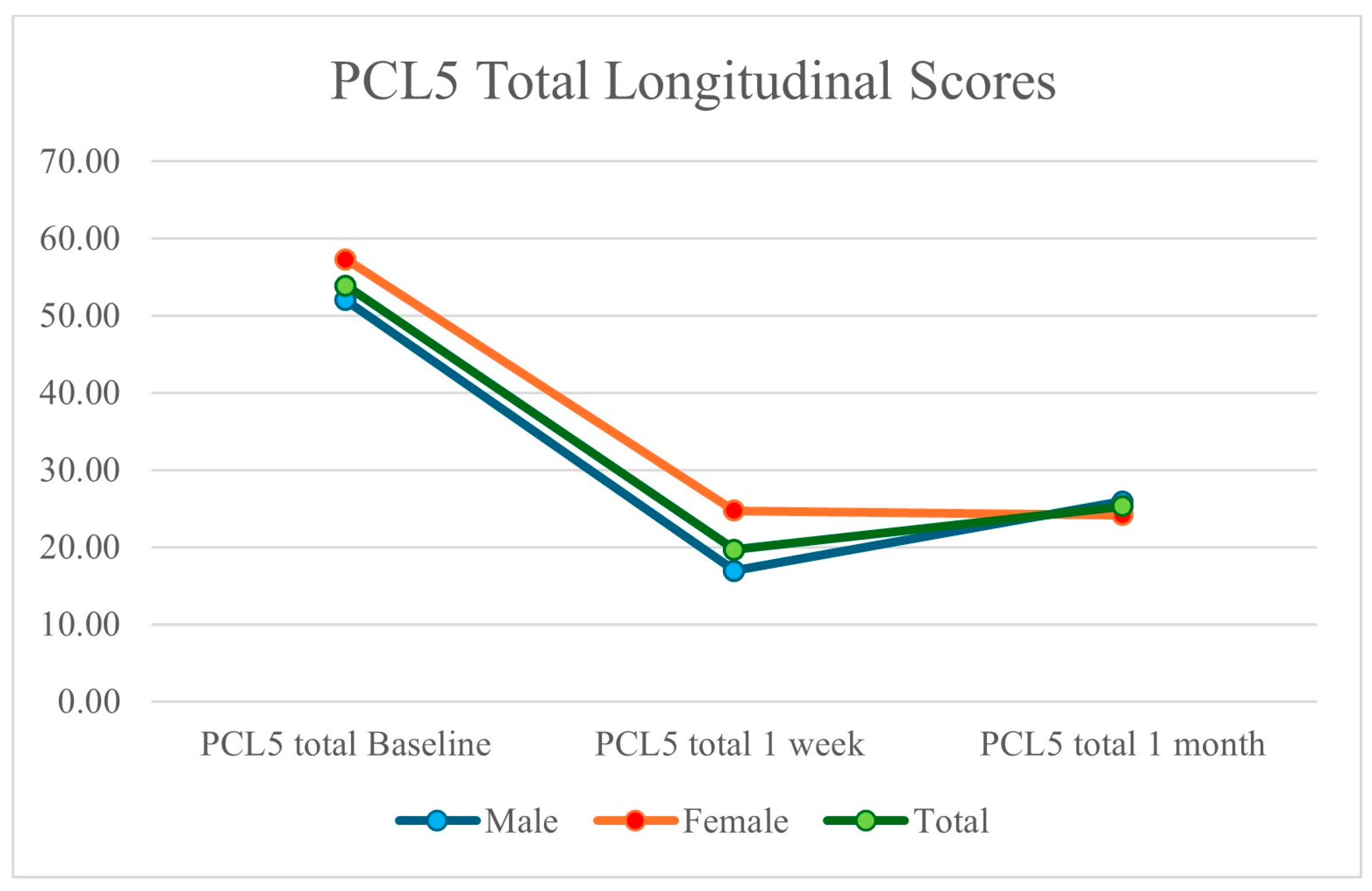 Brainsci 14 01193 g003
