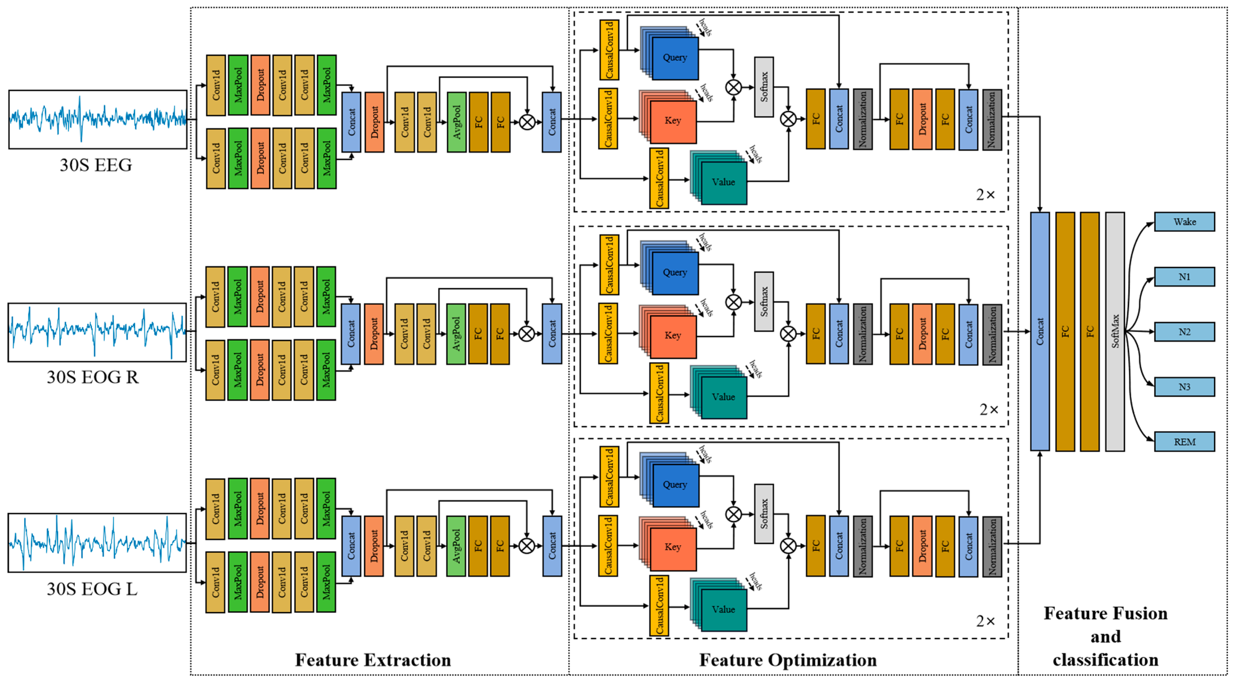 Brainsci 14 01201 g002