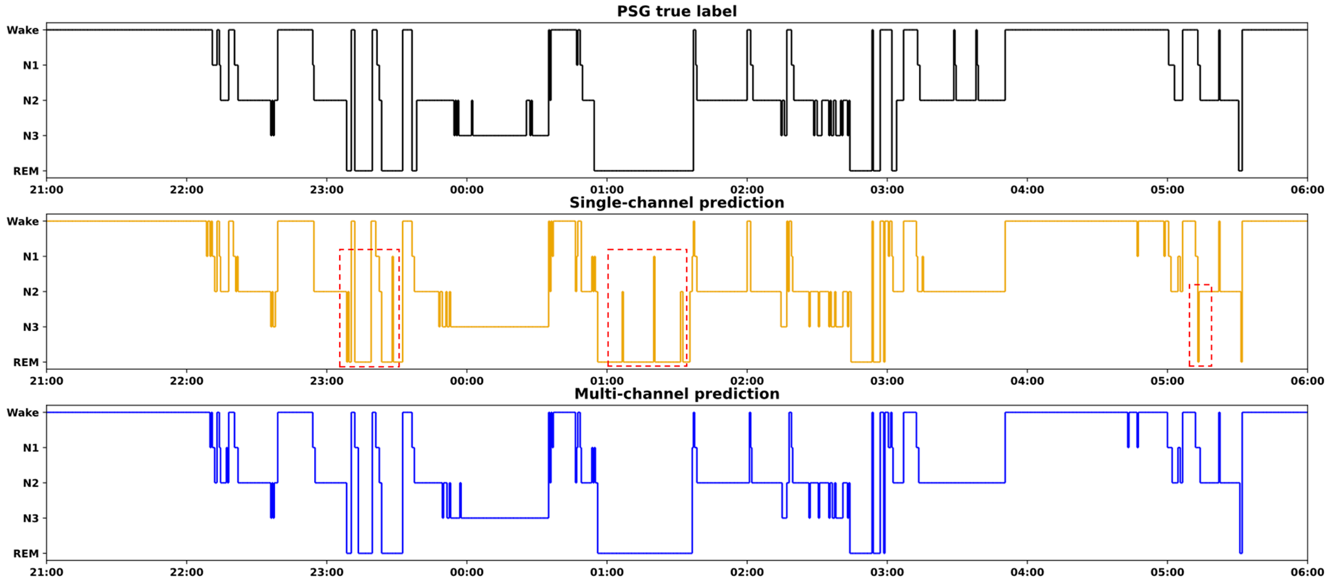 Brainsci 14 01201 g005