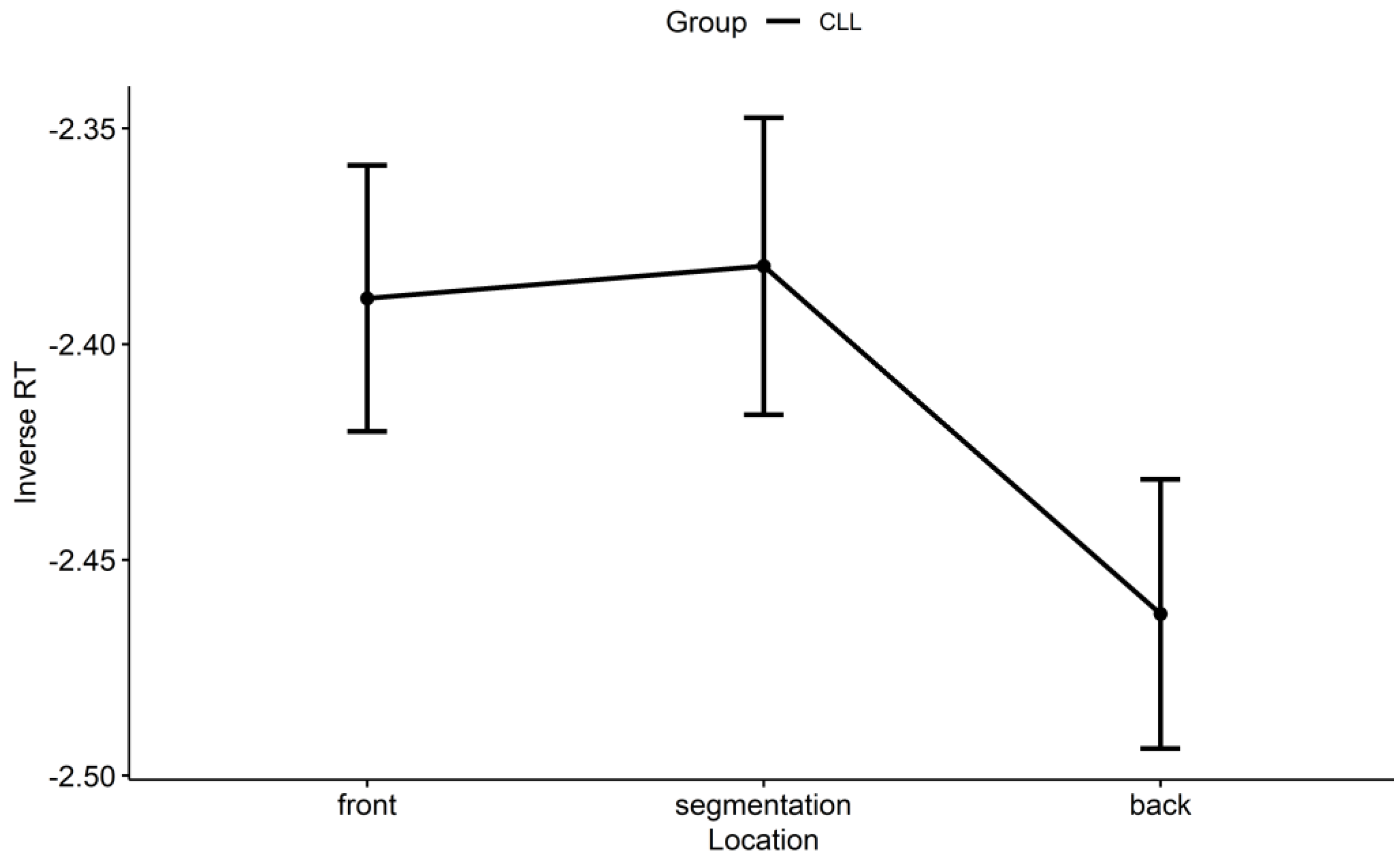 Brainsci 14 01204 g005