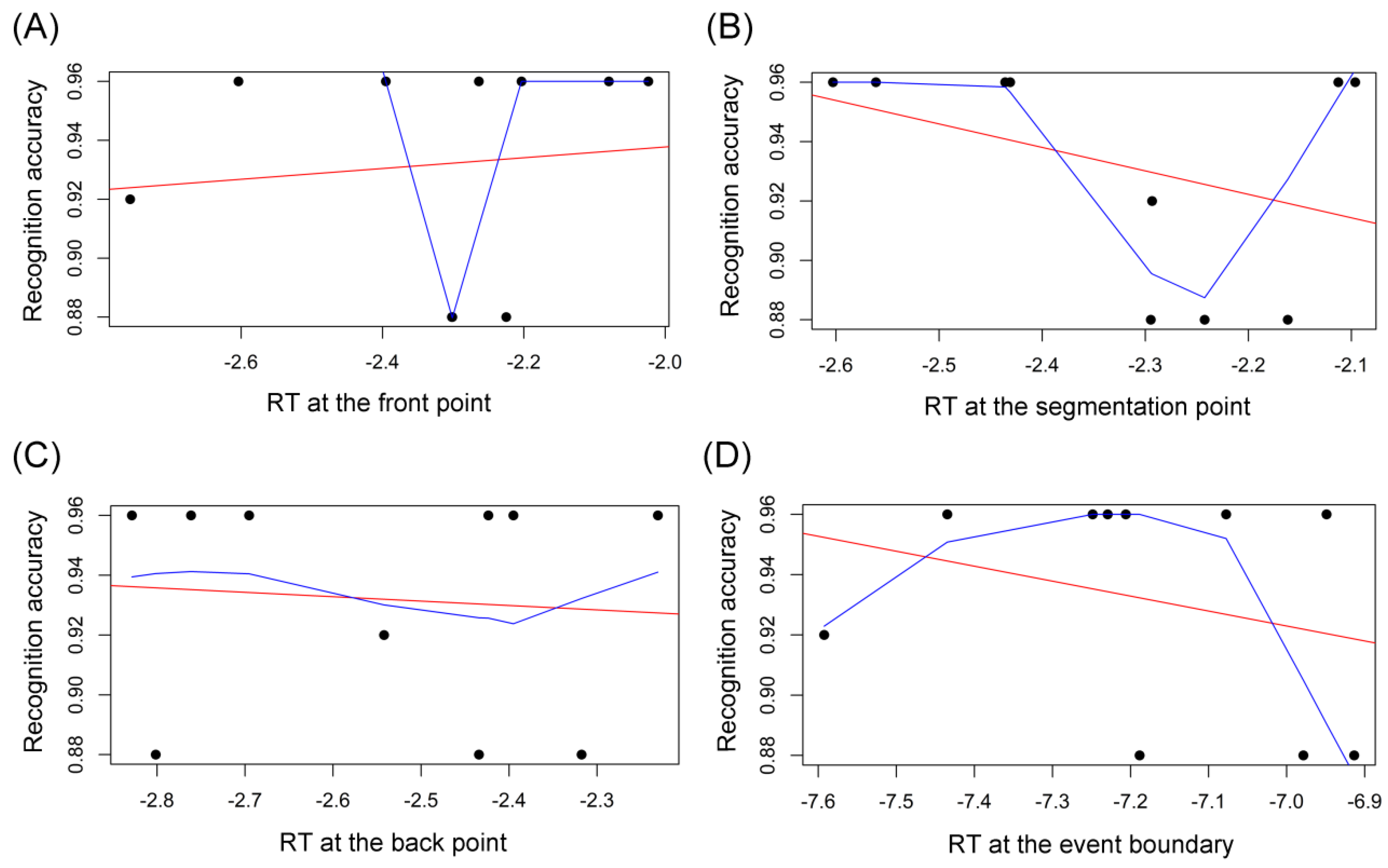 Brainsci 14 01204 g009