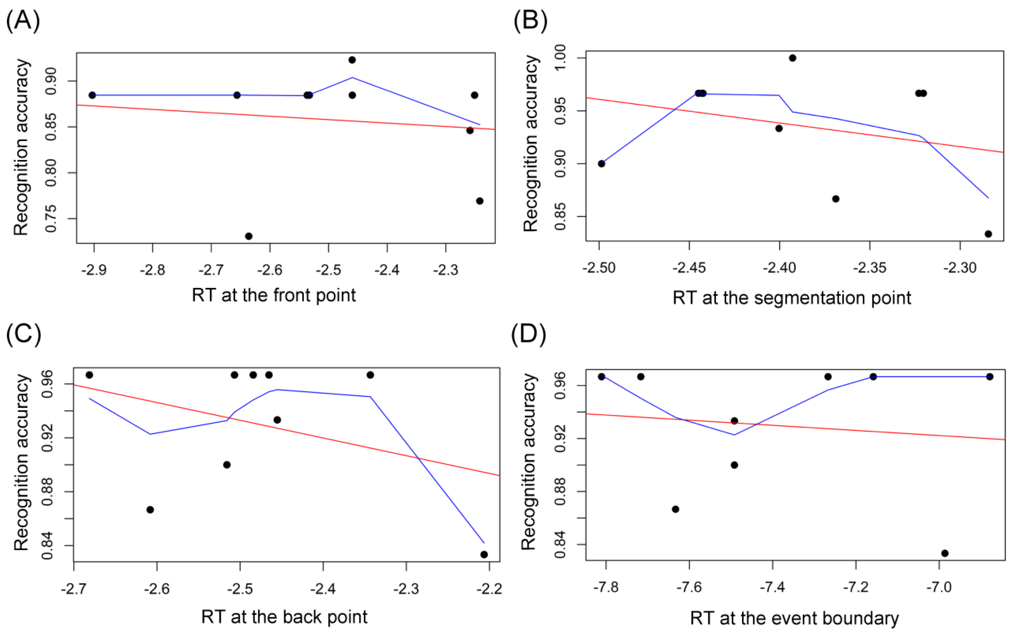 Brainsci 14 01204 g010