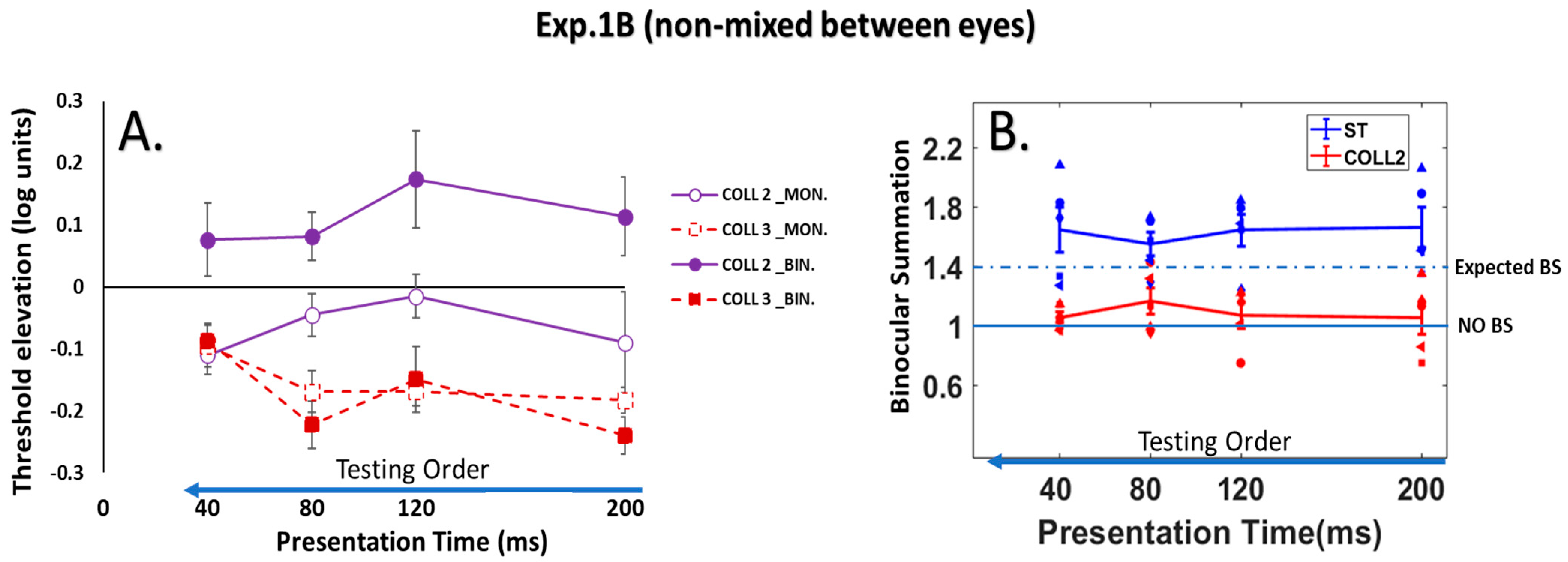 Brainsci 14 01205 g007 Brainsci 14 01205 g007