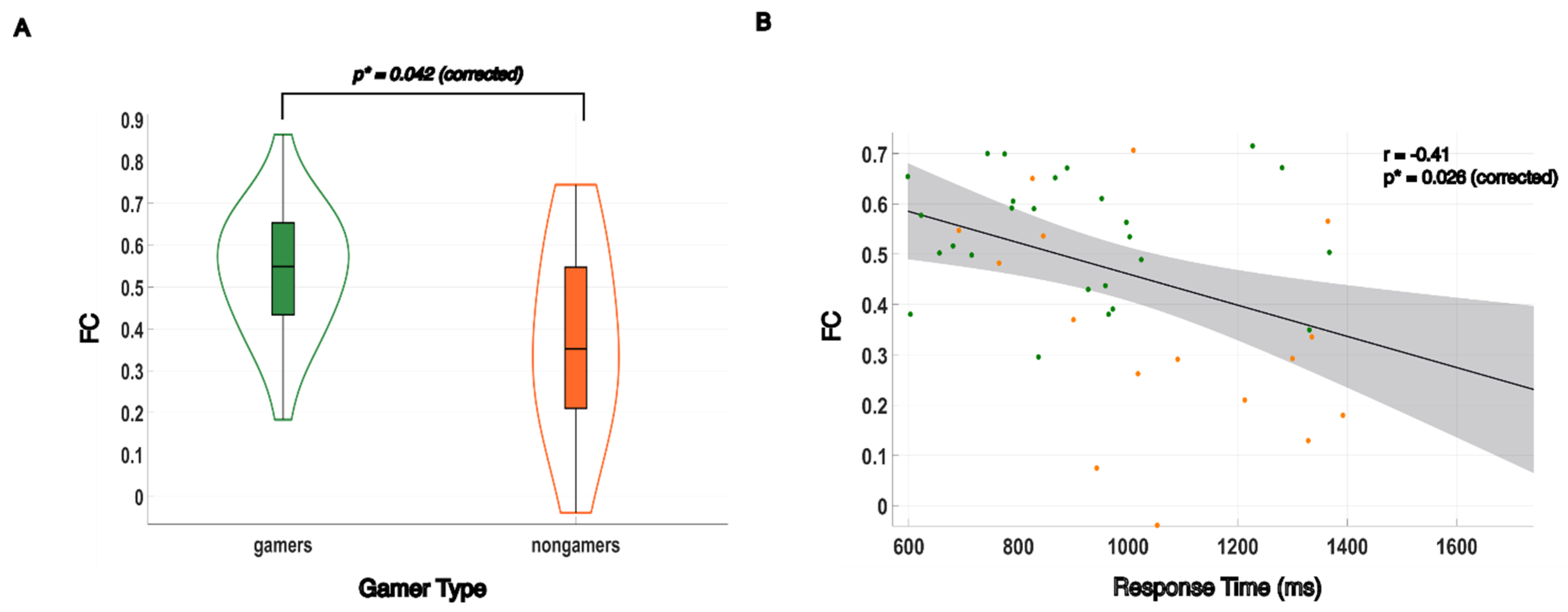 Brainsci 14 01206 g003 Brainsci 14 01206 g003